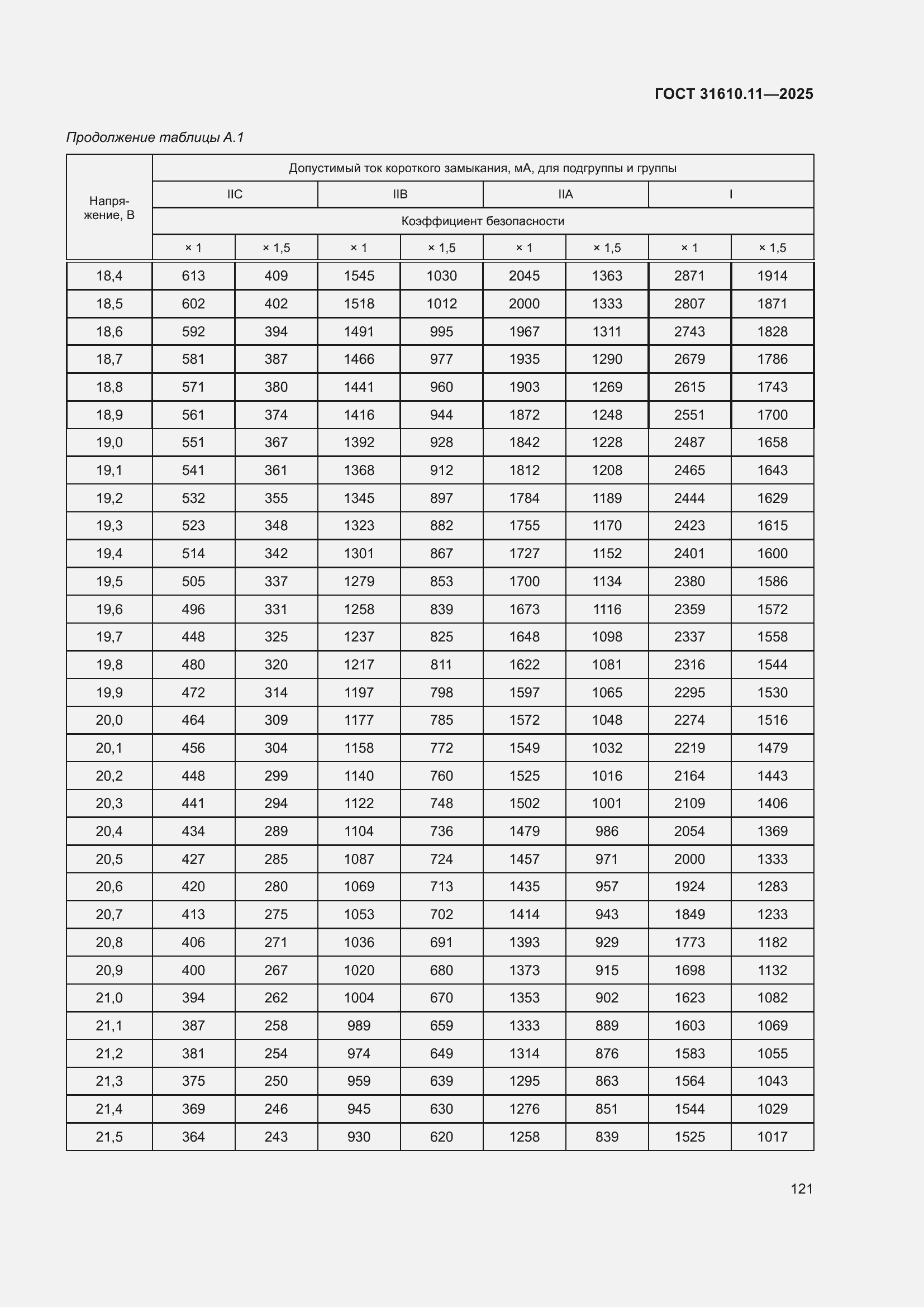 ���� 31610.11-2025. �������� 145