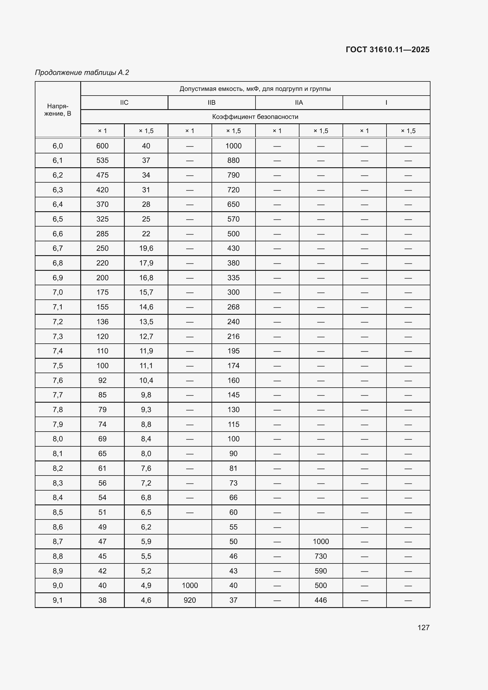 ���� 31610.11-2025. �������� 151