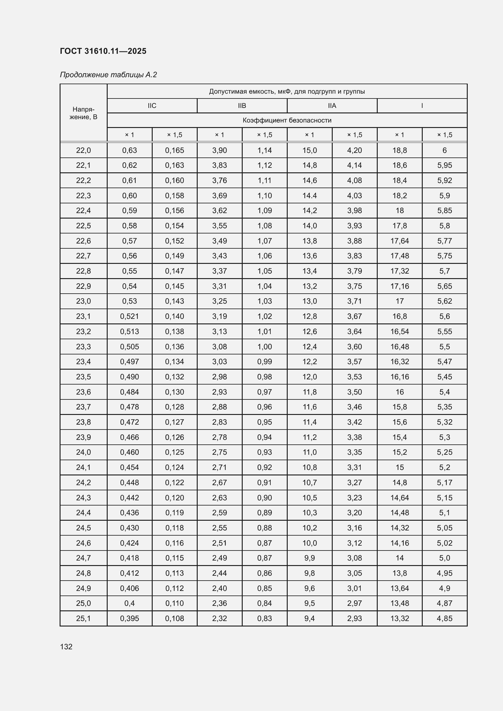 ���� 31610.11-2025. �������� 156