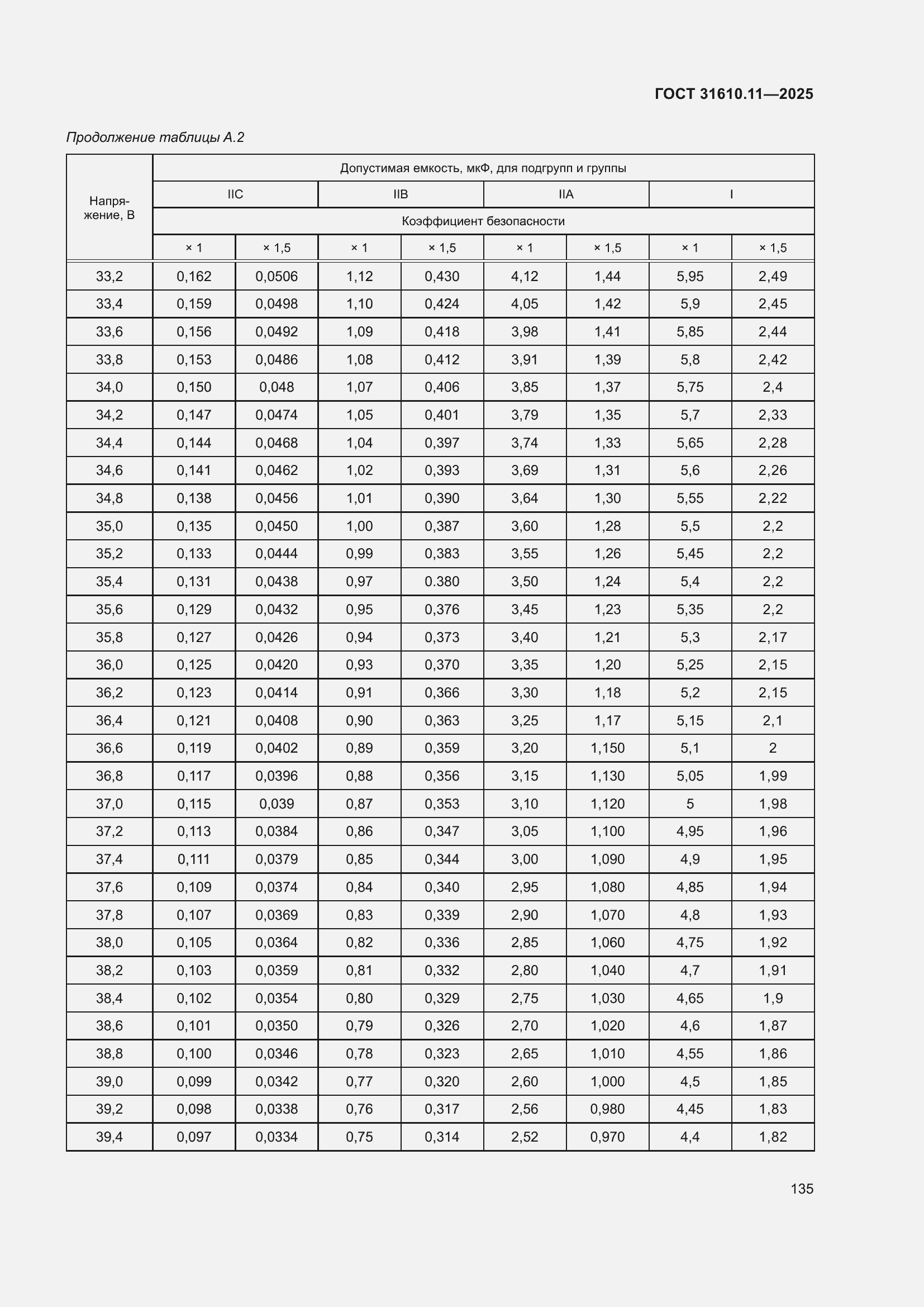 ���� 31610.11-2025. �������� 159