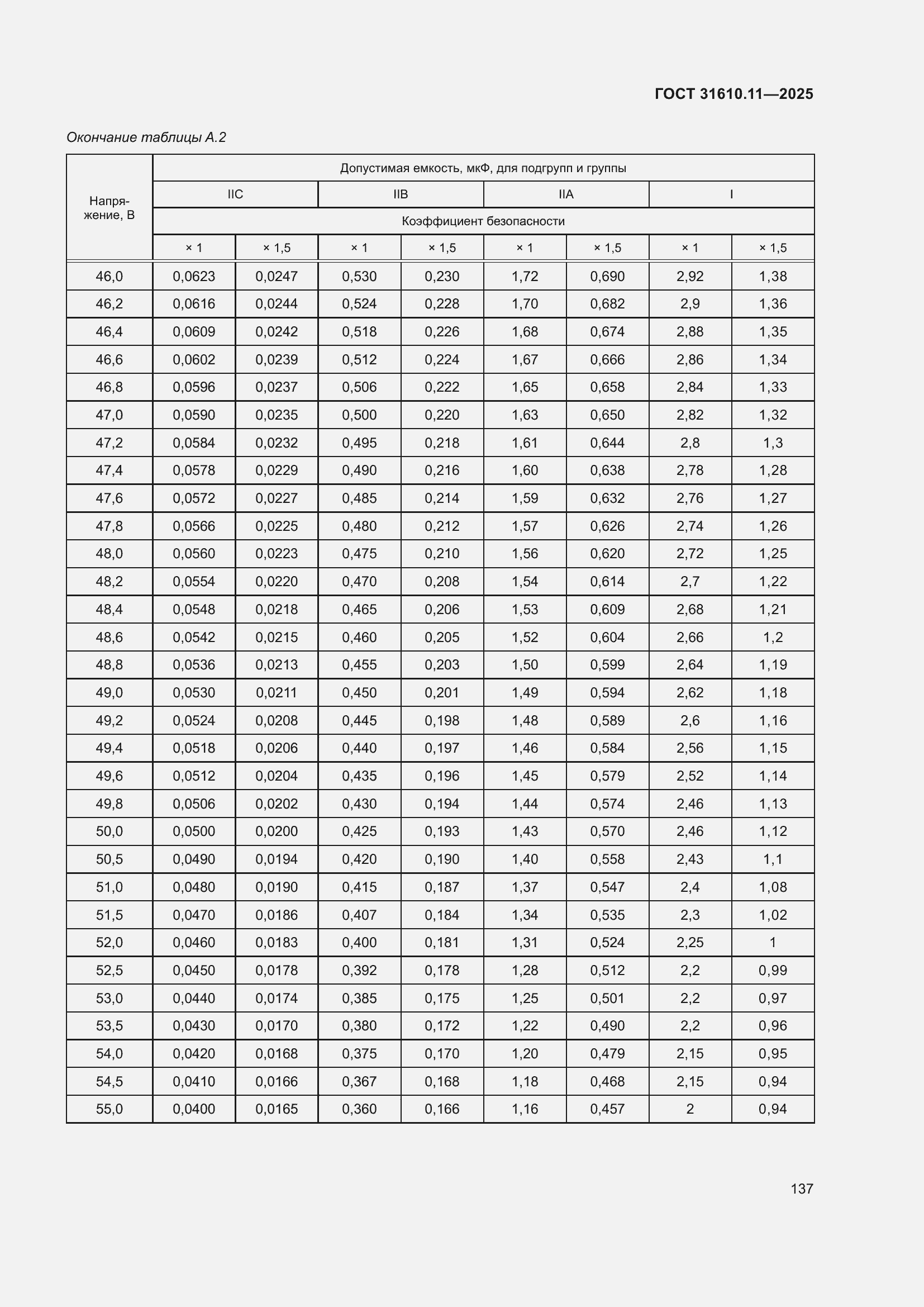 ���� 31610.11-2025. �������� 161
