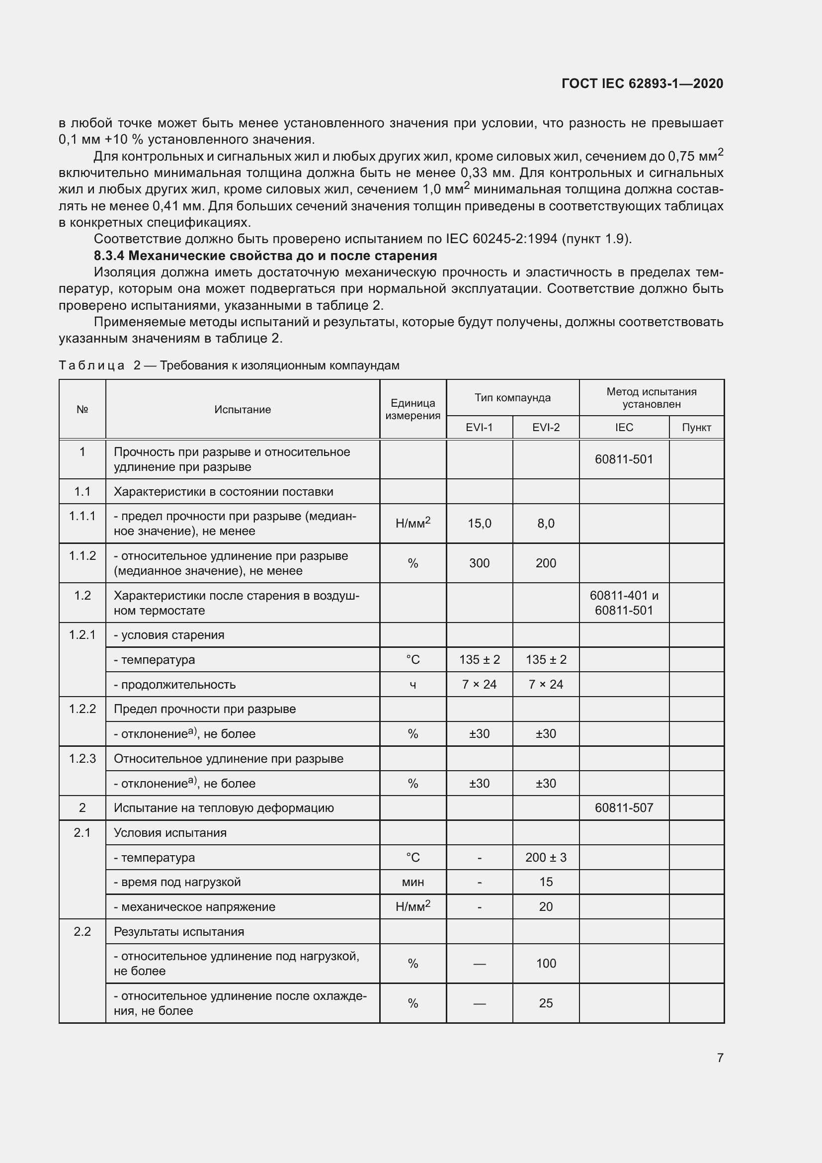 ���� IEC 62893-1-2020. �������� 11