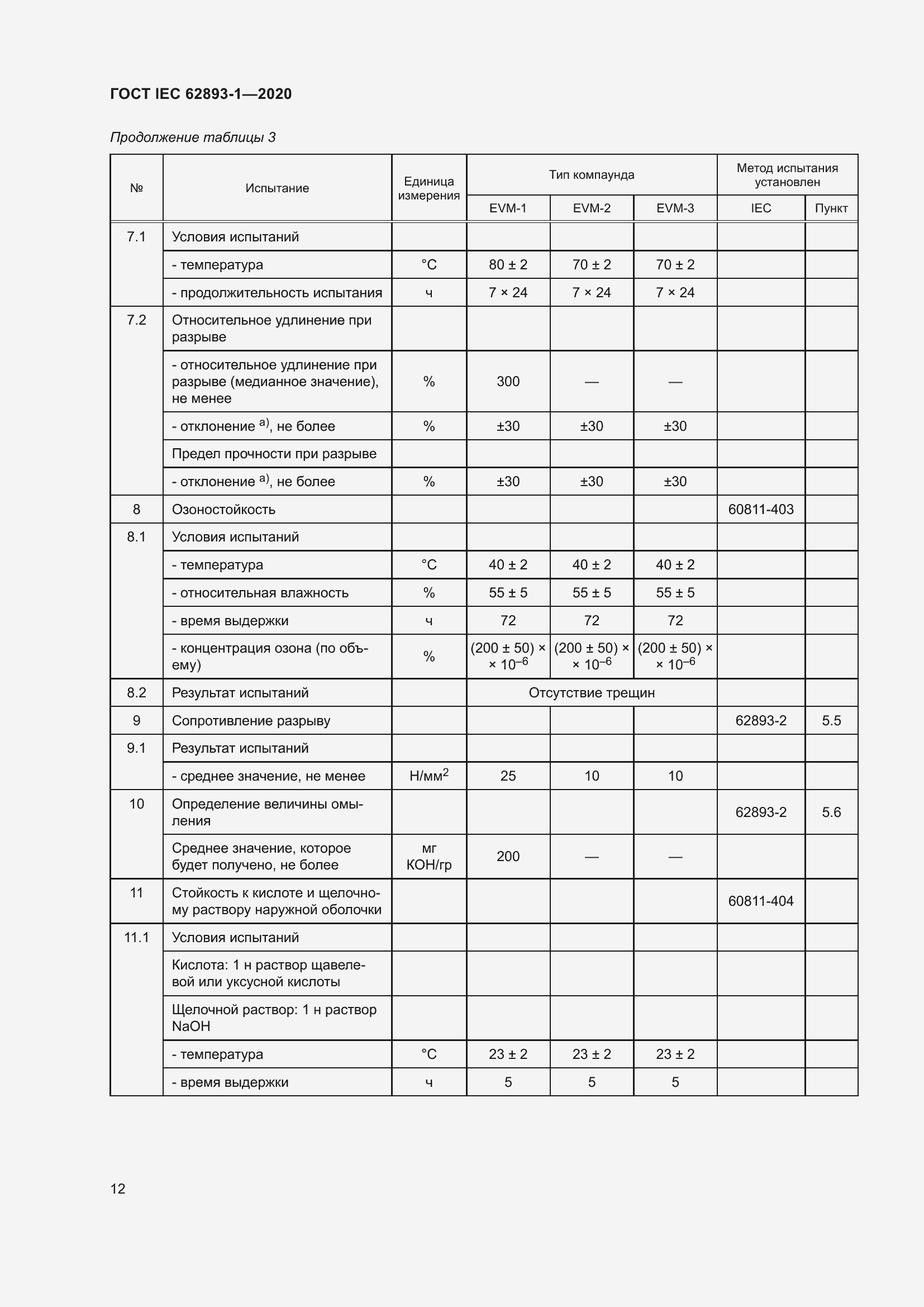 ���� IEC 62893-1-2020. �������� 16