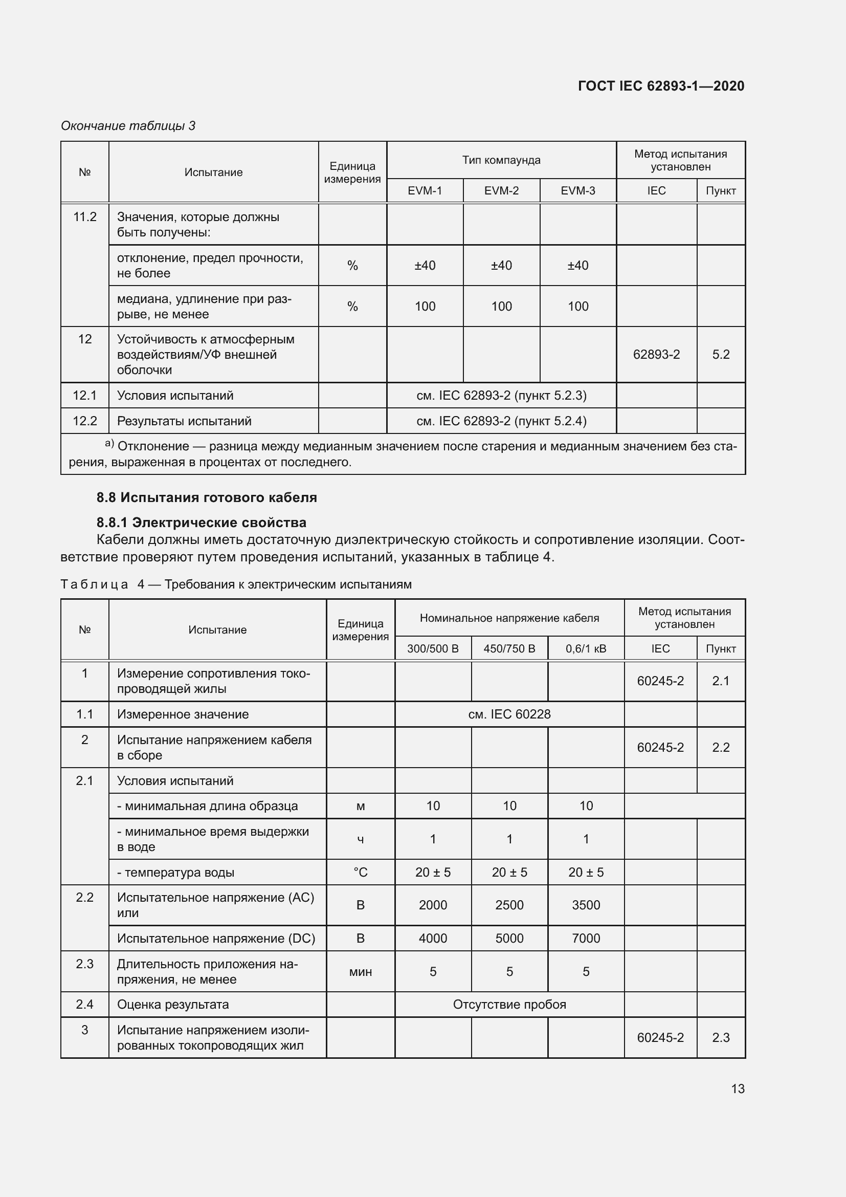 ���� IEC 62893-1-2020. �������� 17
