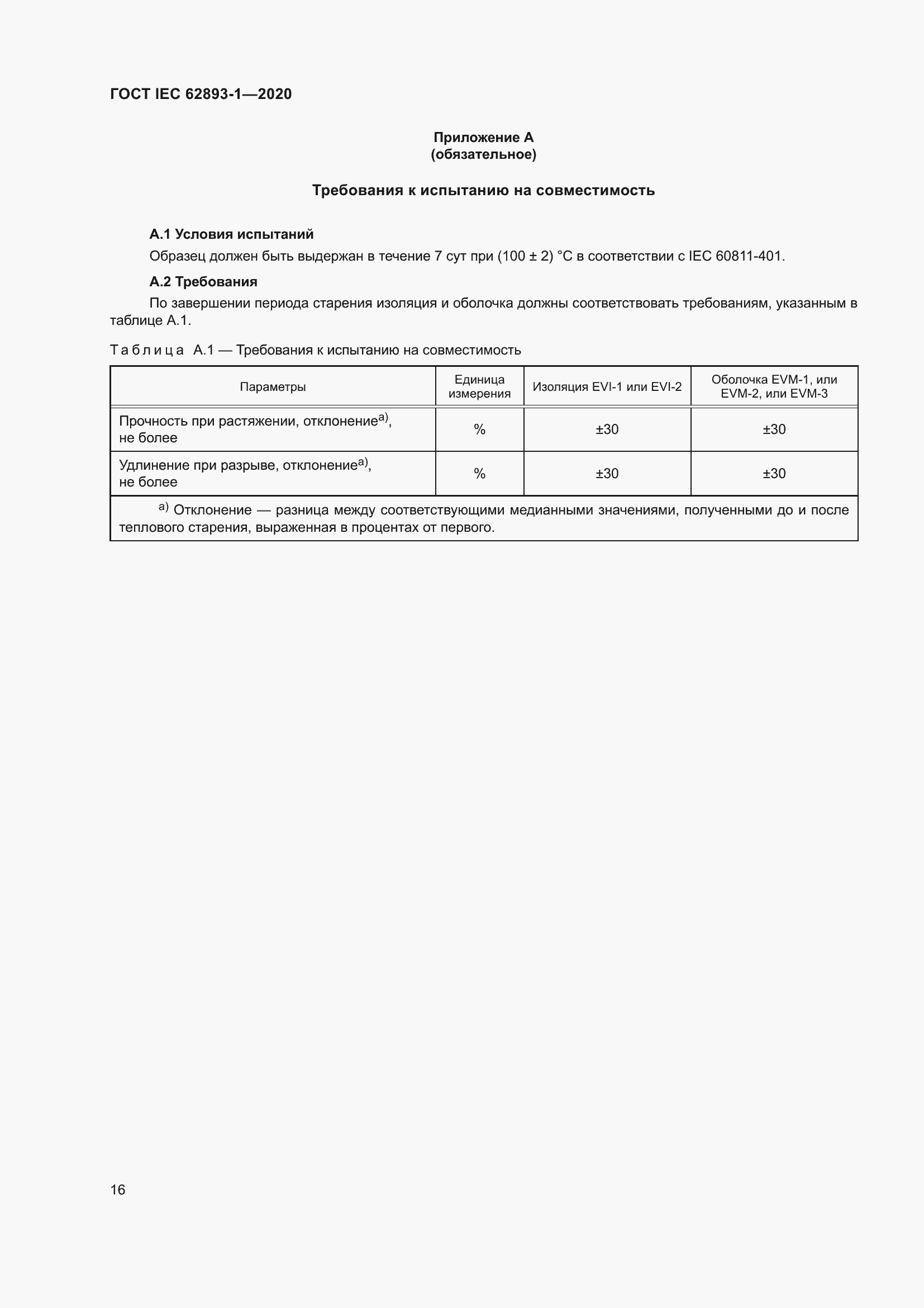 ���� IEC 62893-1-2020. �������� 20