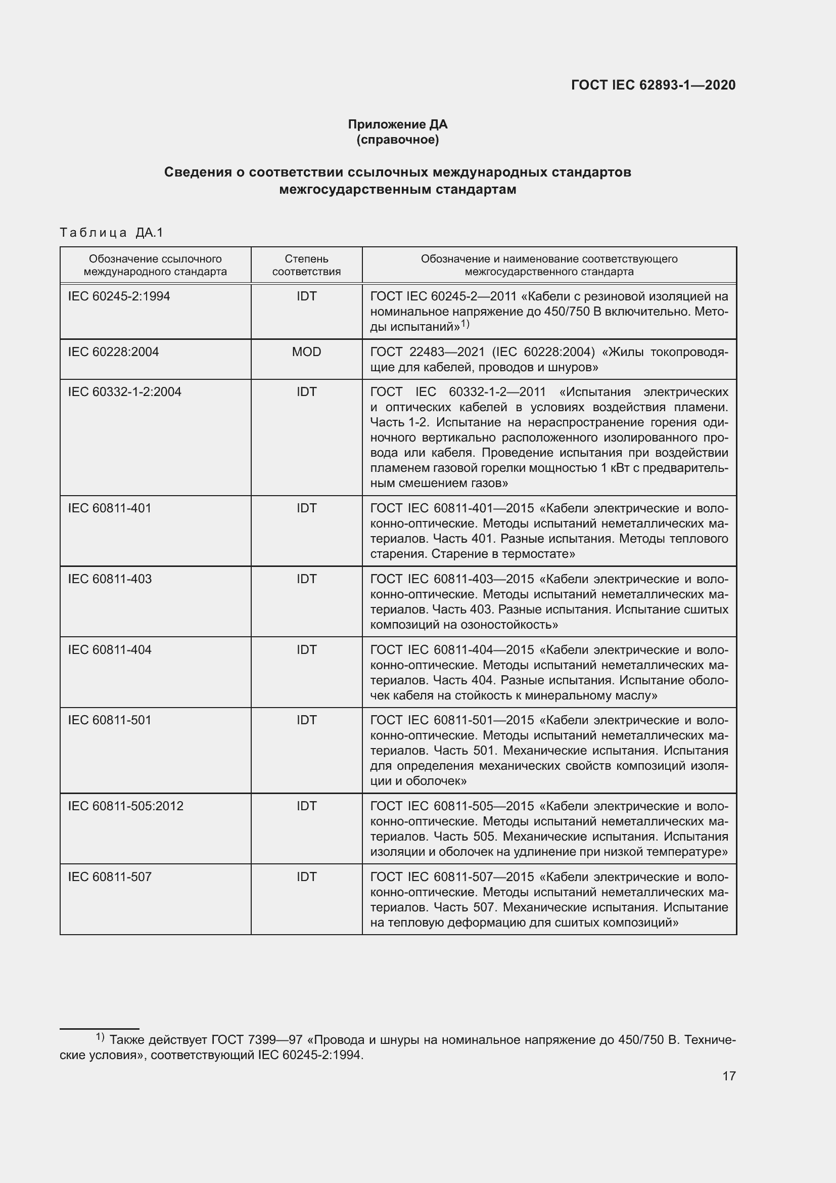 ���� IEC 62893-1-2020. �������� 21