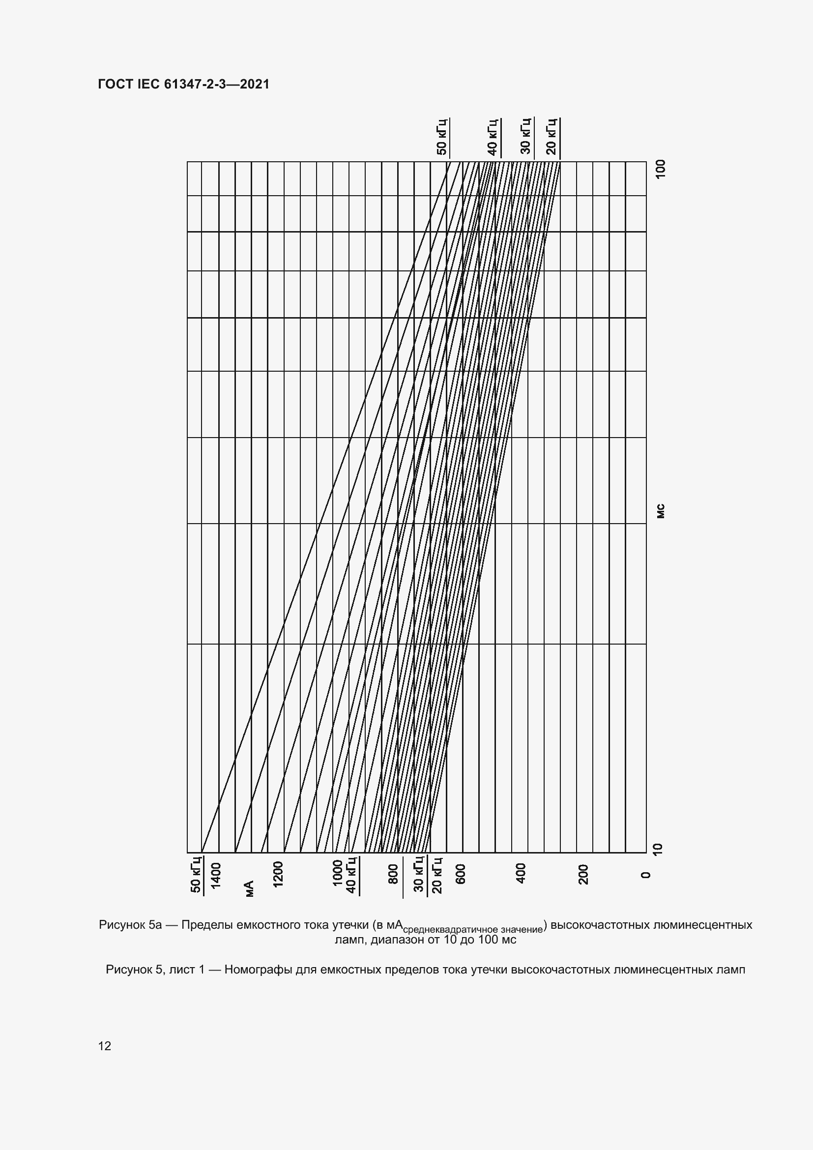 ���� IEC 61347-2-3-2021. �������� 18