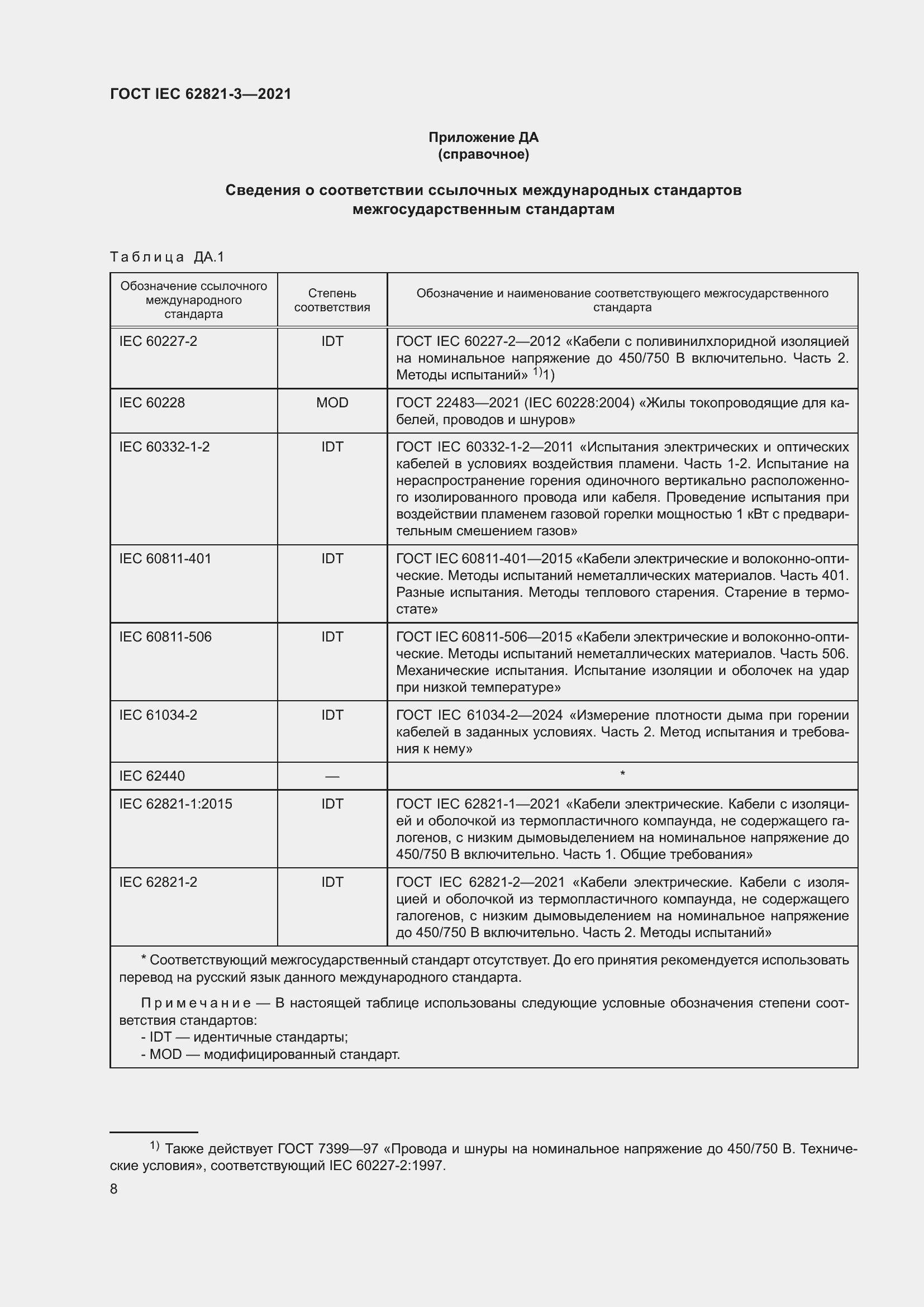 ���� IEC 62821-3-2021. �������� 12