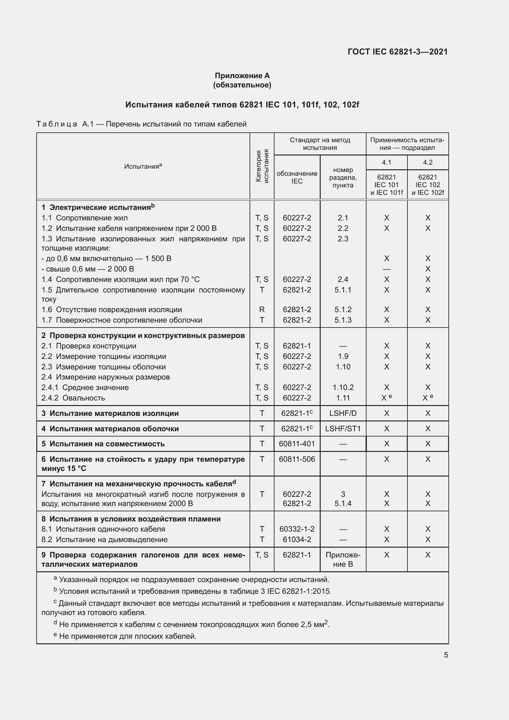 ���� IEC 62821-3-2021. �������� 9