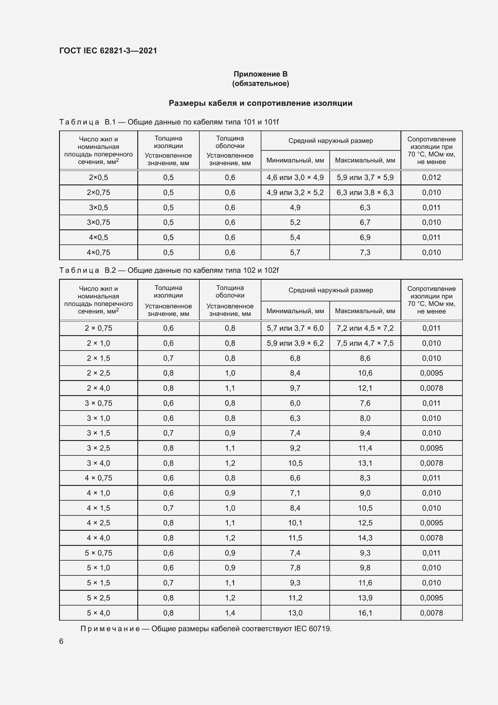 ���� IEC 62821-3-2021. �������� 10