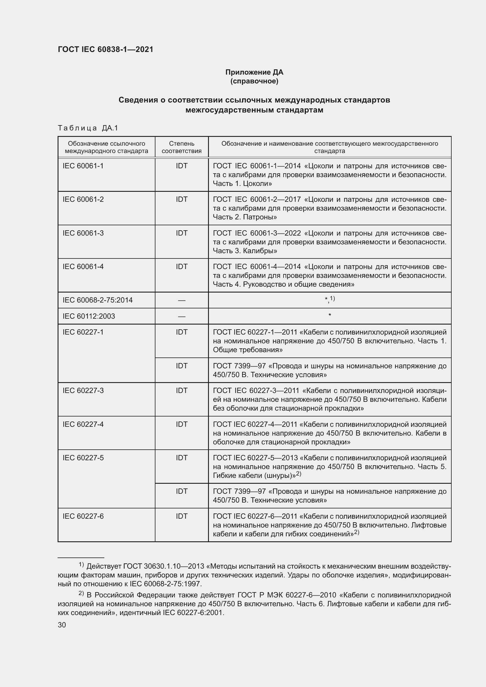 ���� IEC 60838-1-2021. �������� 34