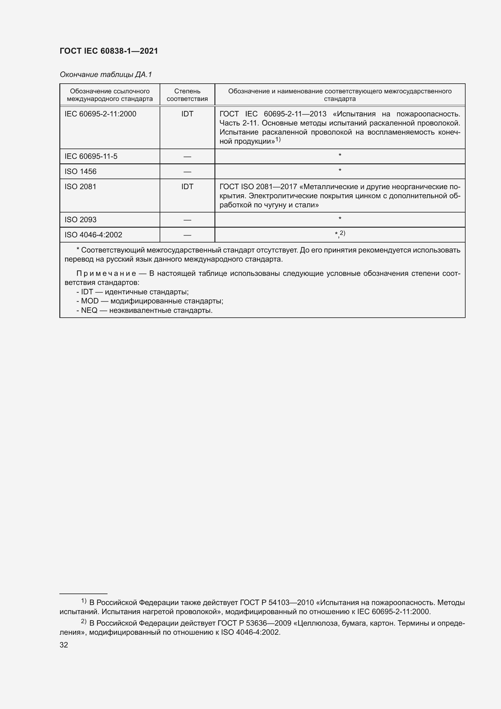 ���� IEC 60838-1-2021. �������� 36