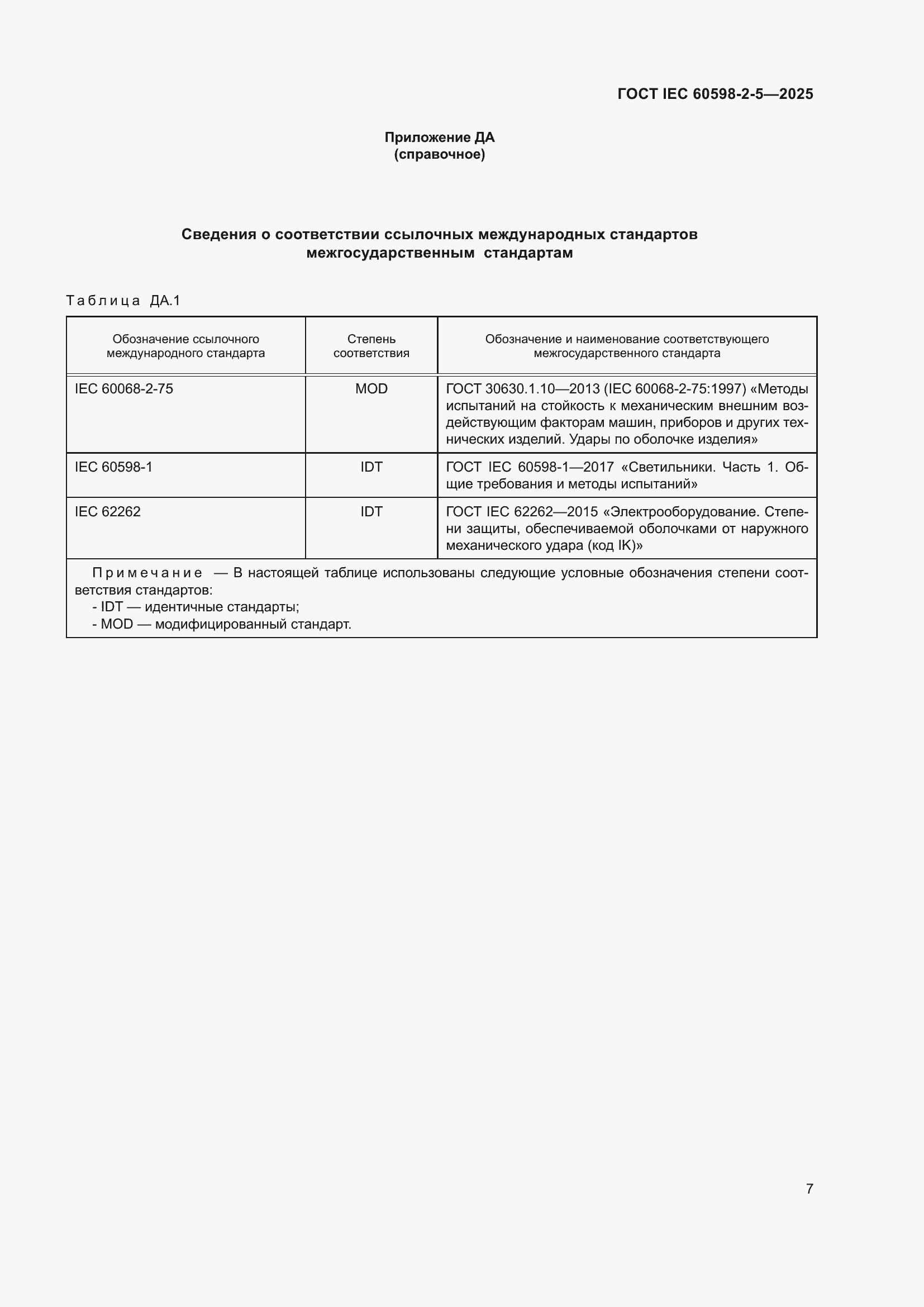 ���� IEC 60598-2-5-2025. �������� 11