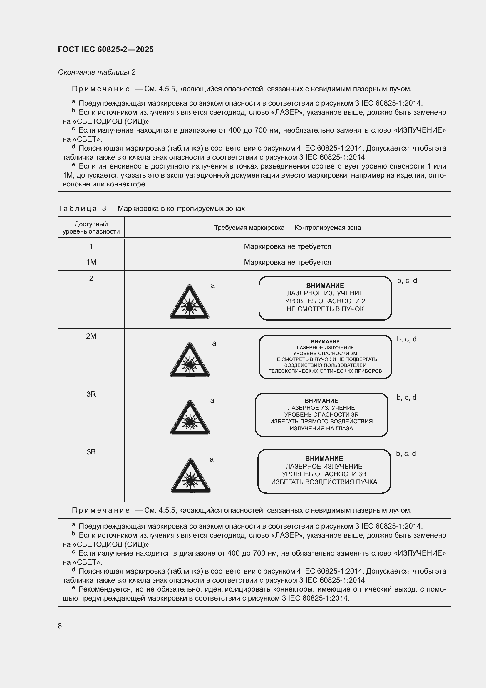 ���� IEC 60825-2-2025. �������� 14