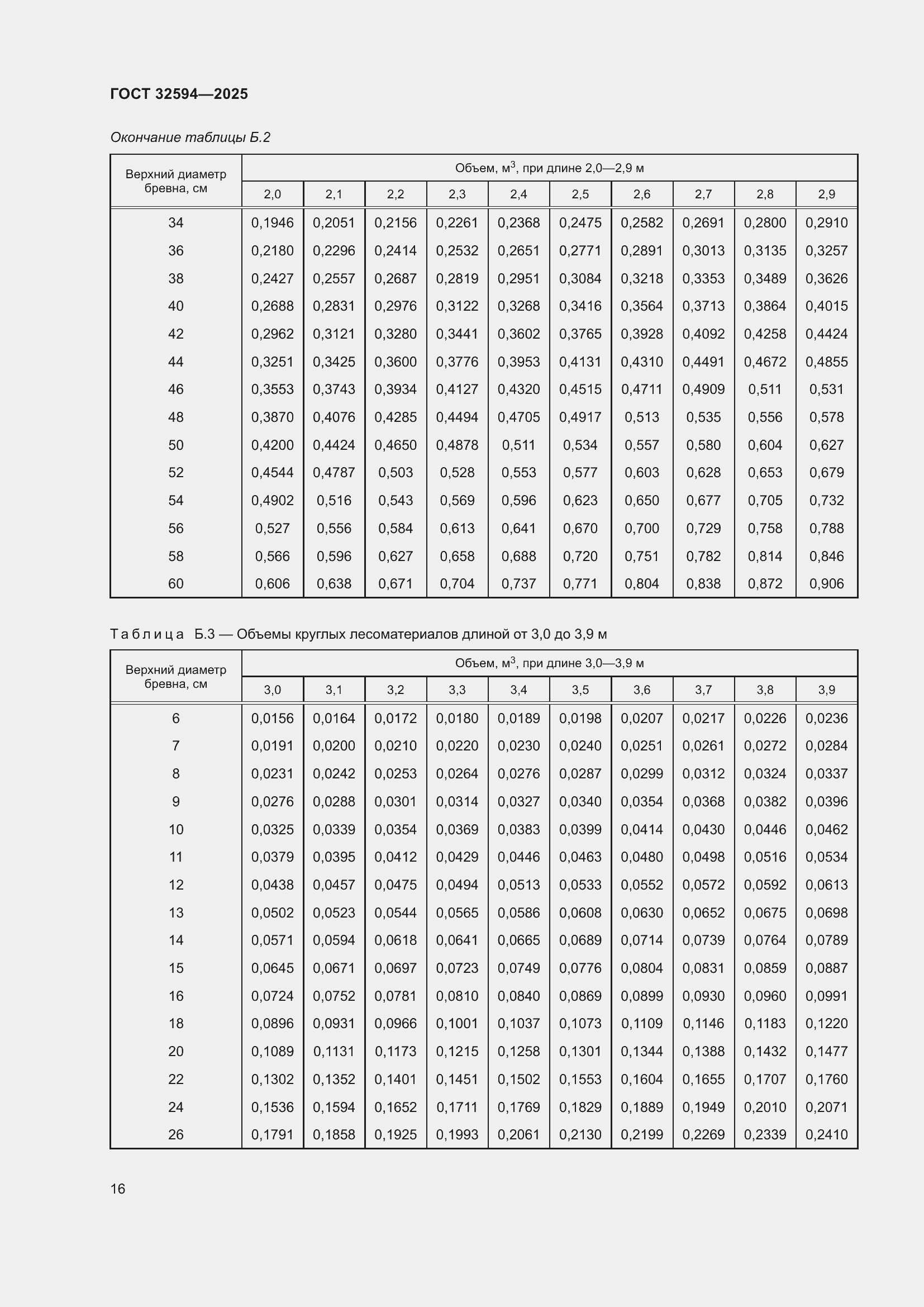 ���� 32594-2025. �������� 18