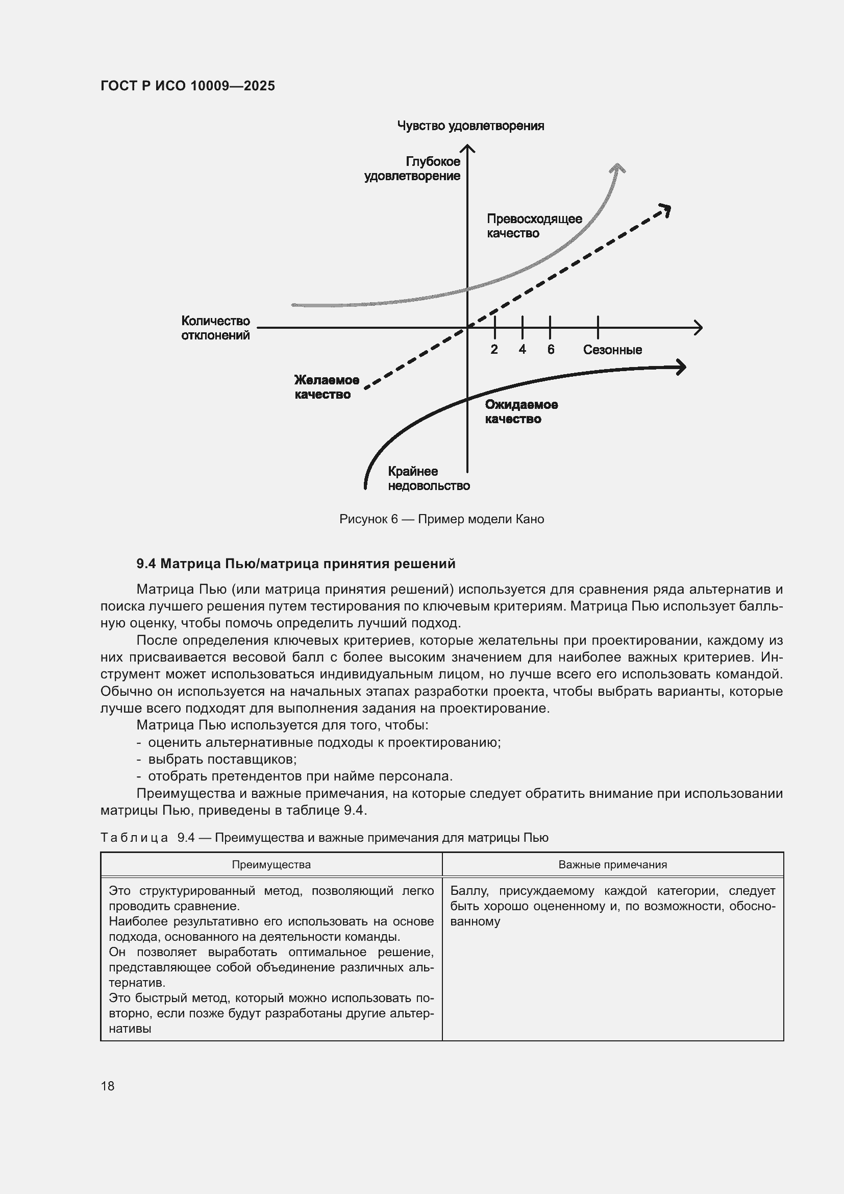 ���� � ��� 10009-2025. �������� 22