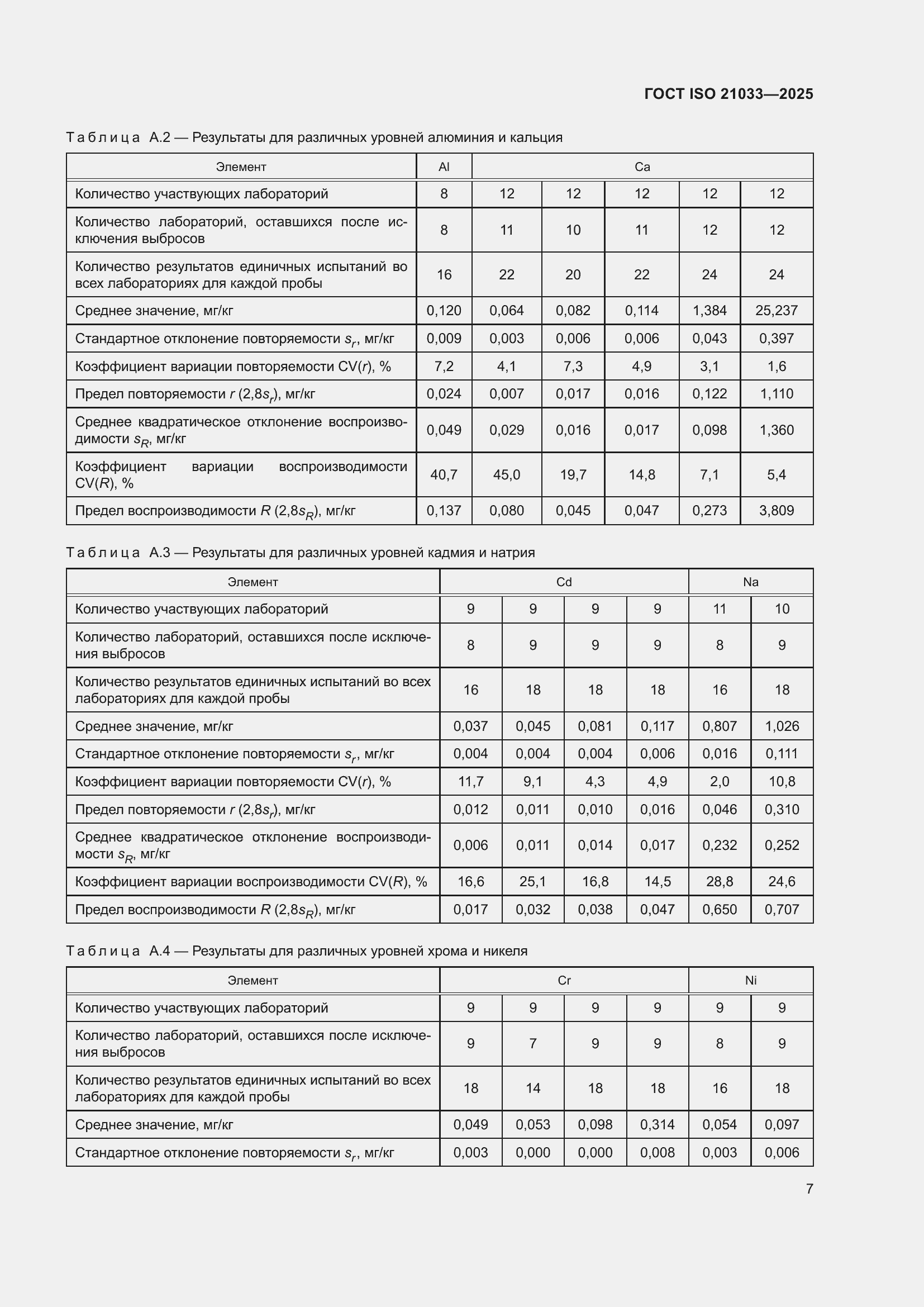 ���� ISO 21033-2025. �������� 11