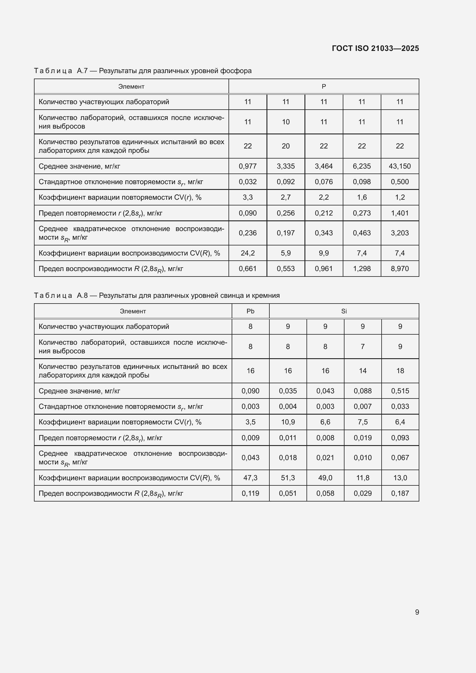 ���� ISO 21033-2025. �������� 13
