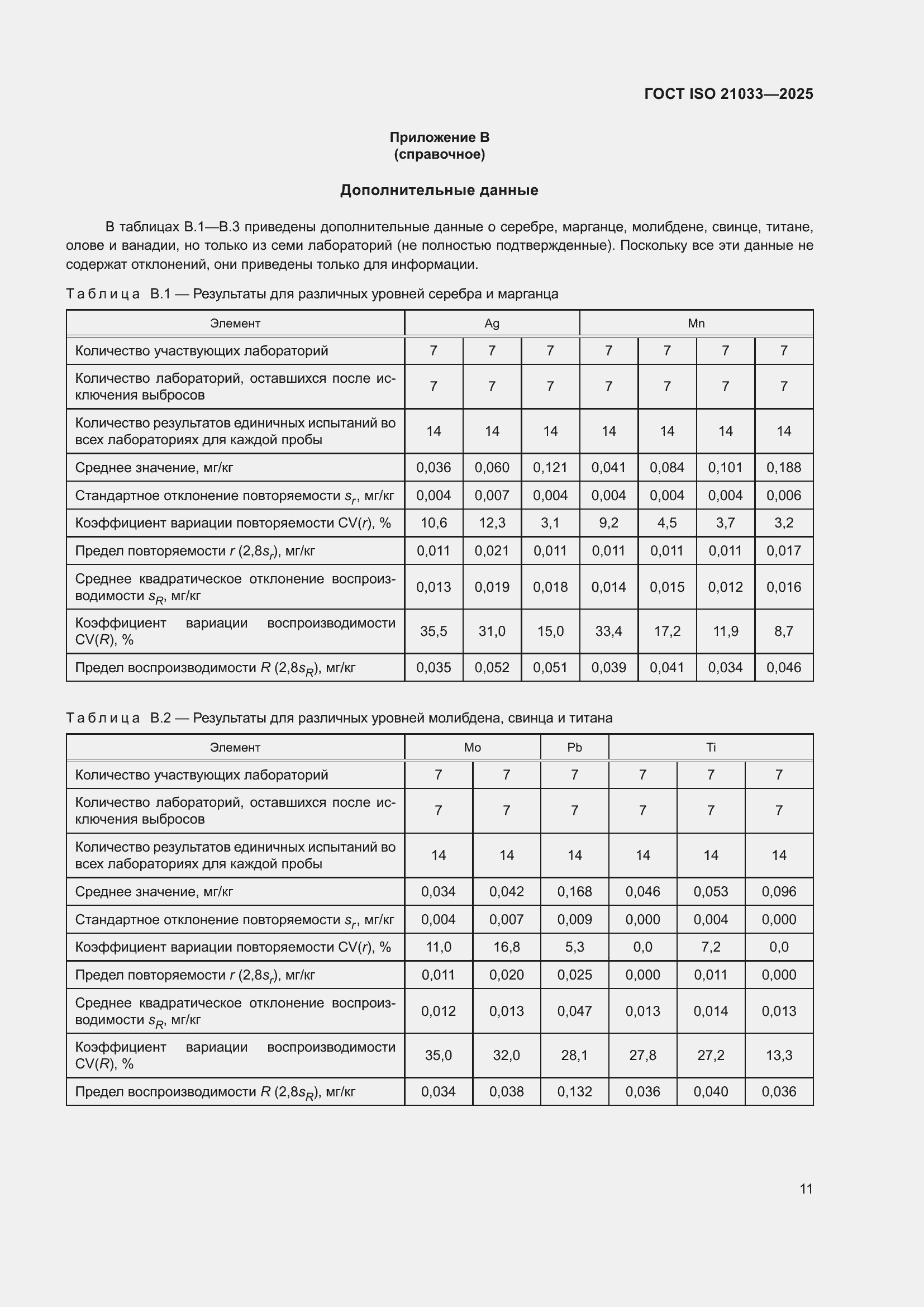 ���� ISO 21033-2025. �������� 15