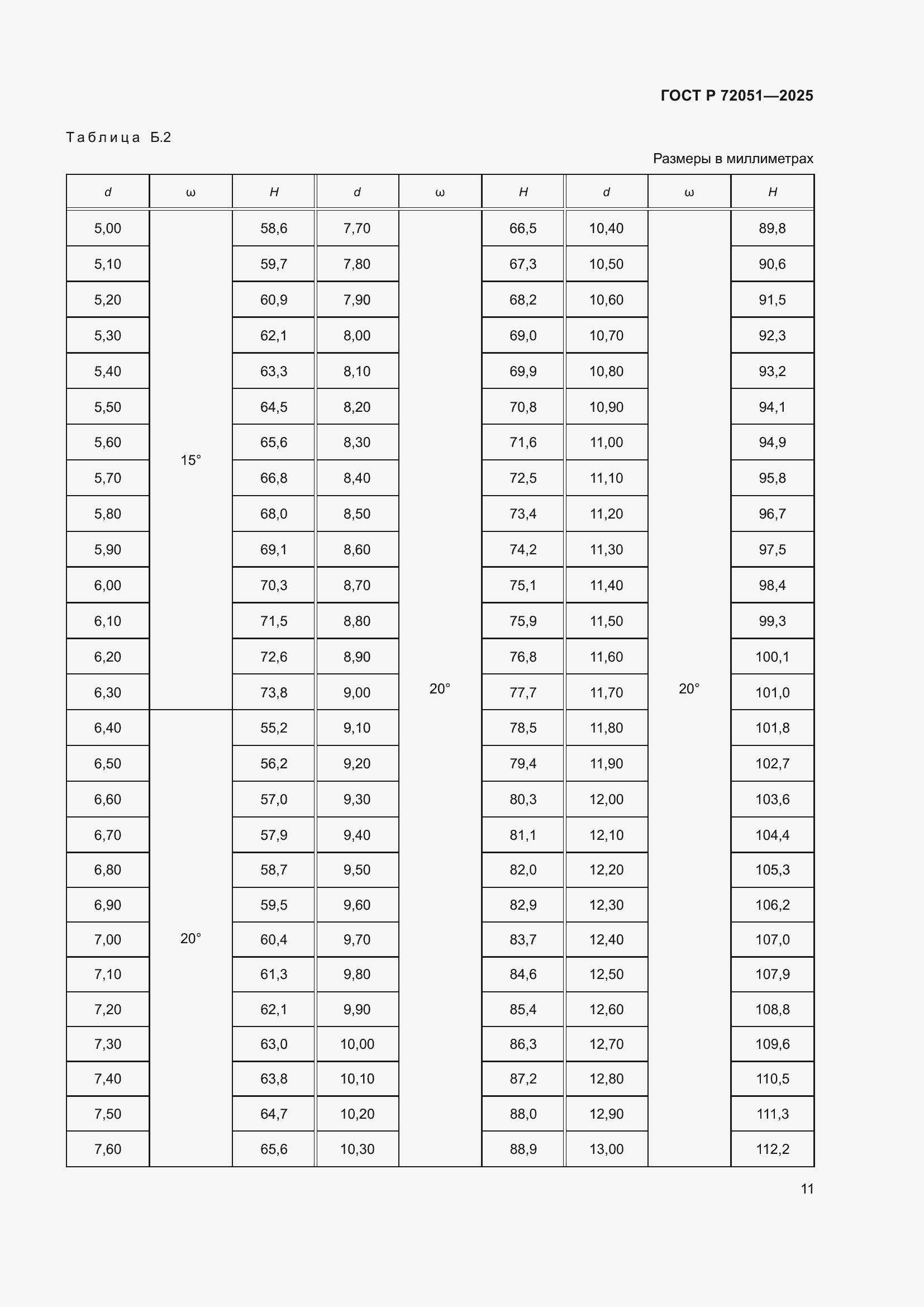 ���� � 72051-2025. �������� 13
