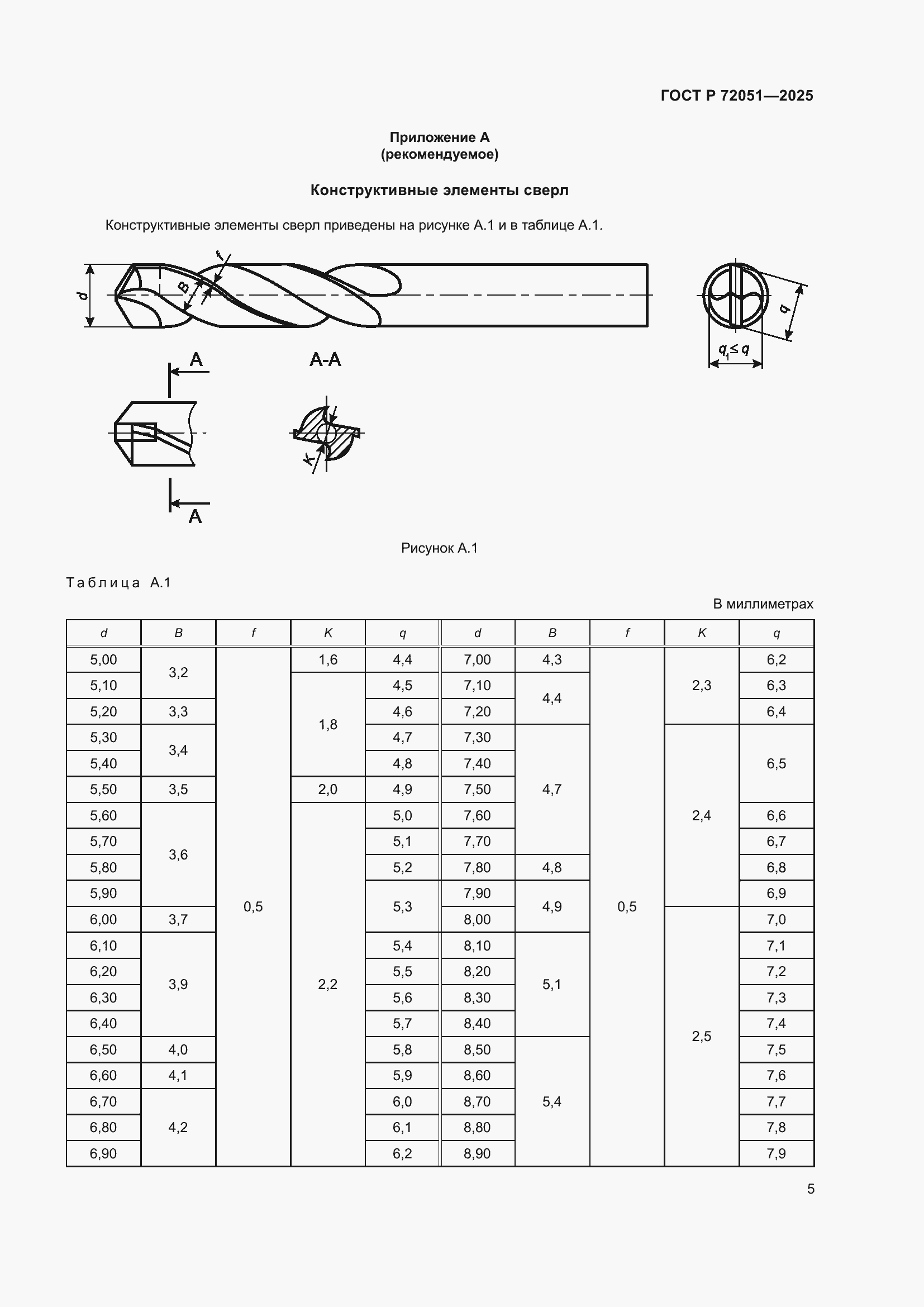 ���� � 72051-2025. �������� 7
