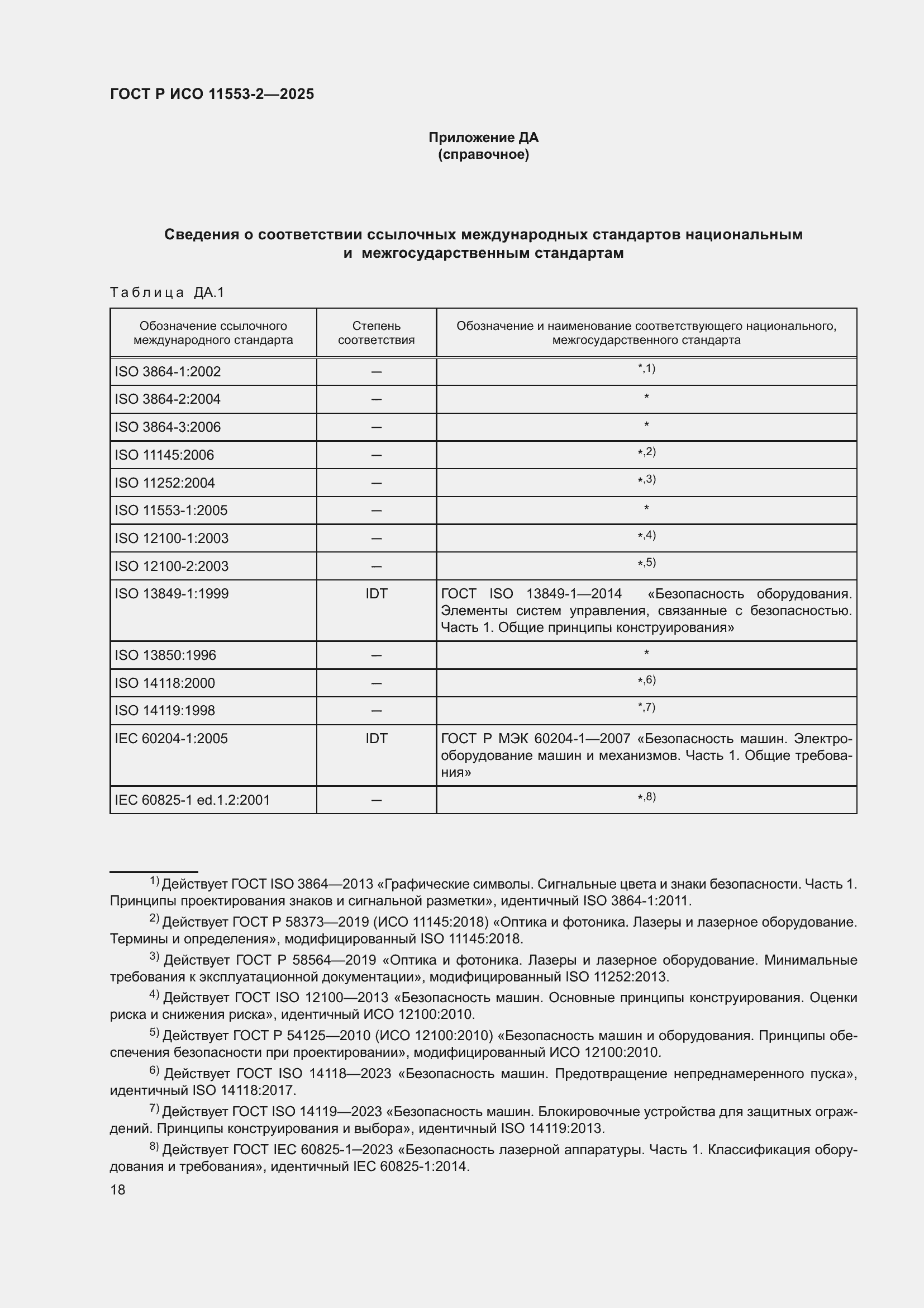 ���� � ��� 11553-2-2025. �������� 22