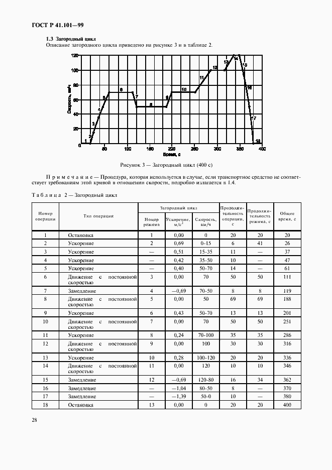   41.101-99.  31