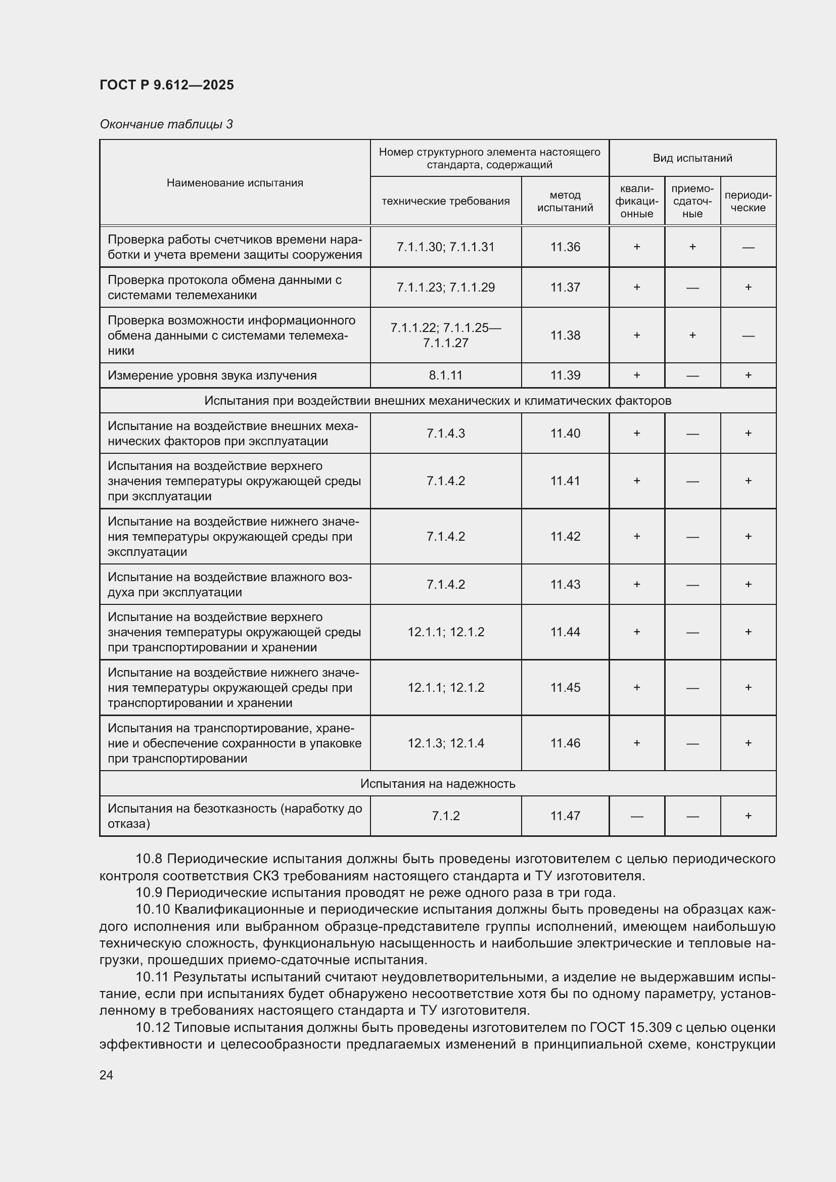 ���� � 9.612-2025. �������� 28