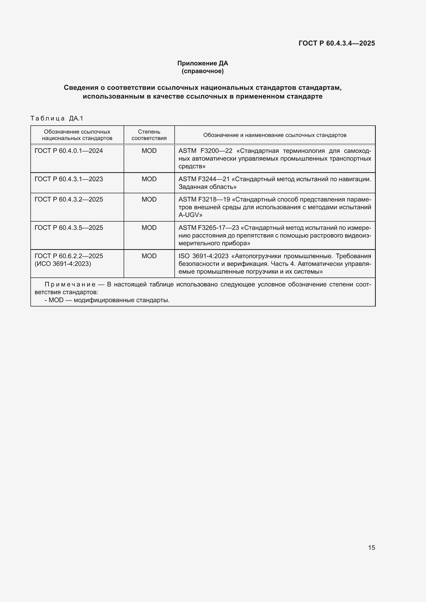 ���� � 60.4.3.4-2025. �������� 19