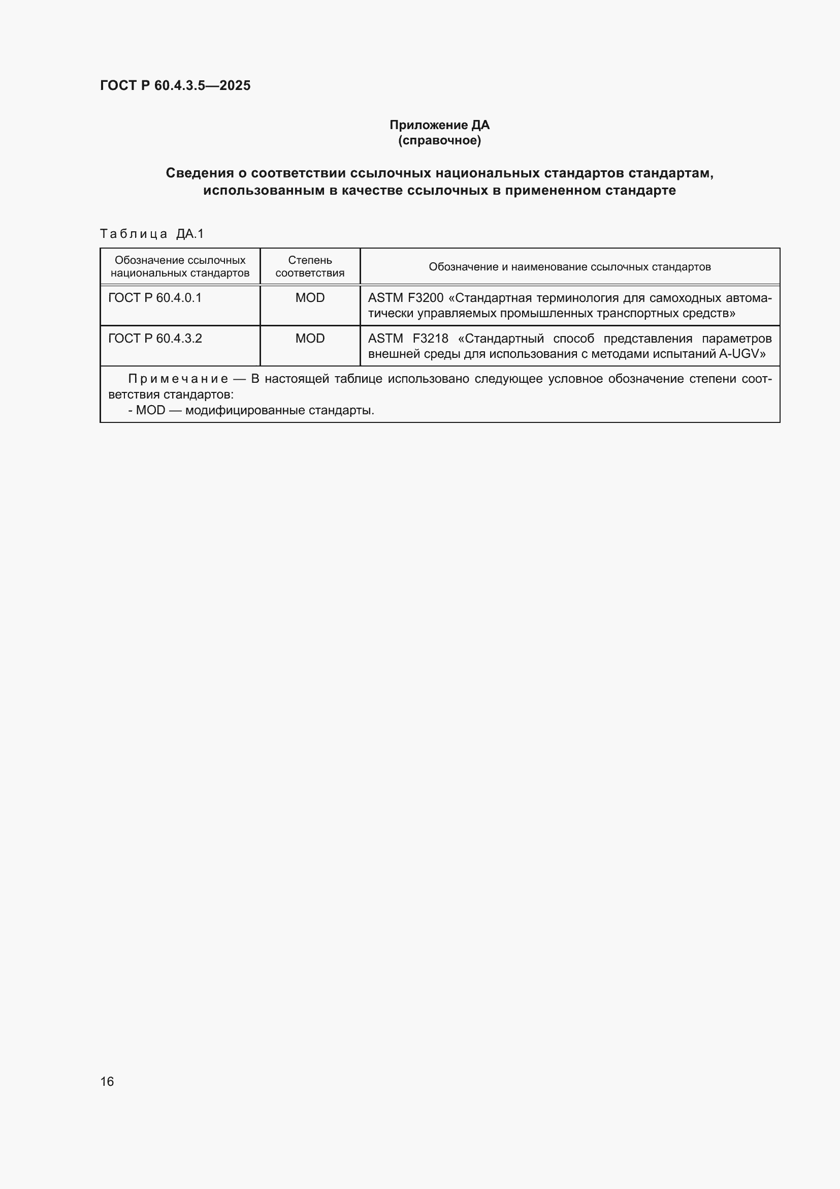 ���� � 60.4.3.5-2025. �������� 22