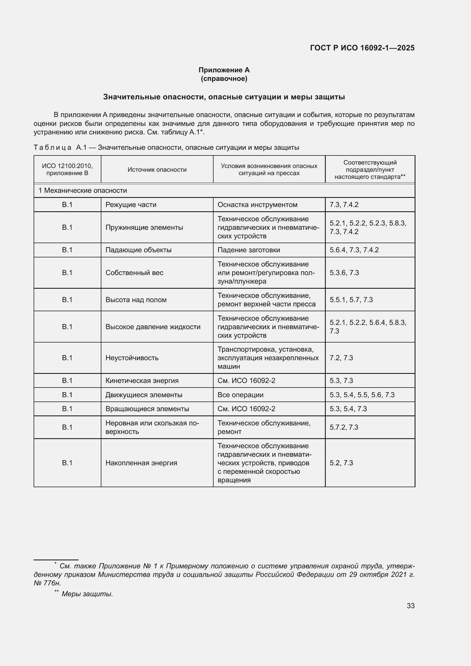 ���� � ��� 16092-1-2025. �������� 37