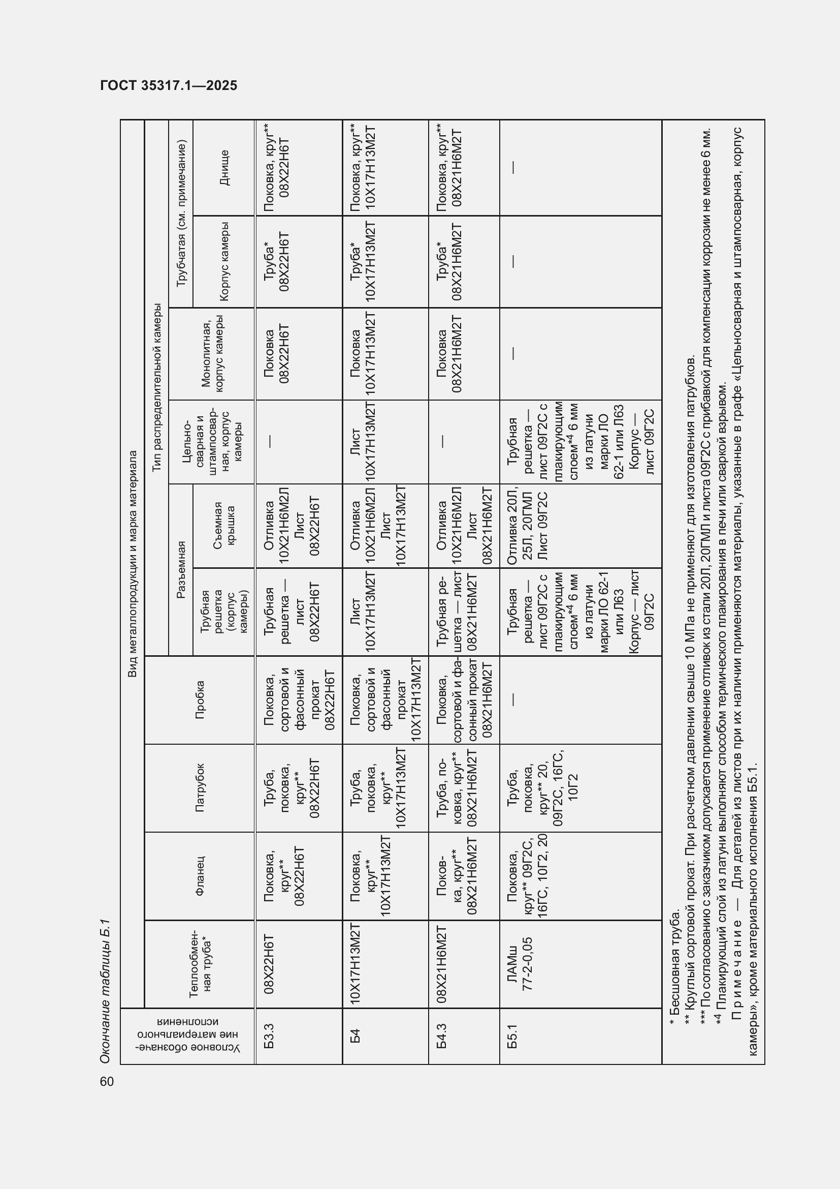 ���� 35317.1-2025. �������� 64