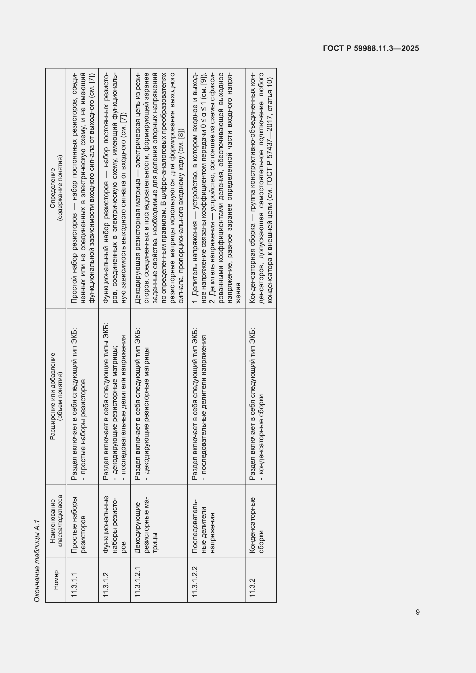 ���� � 59988.11.3-2025. �������� 13