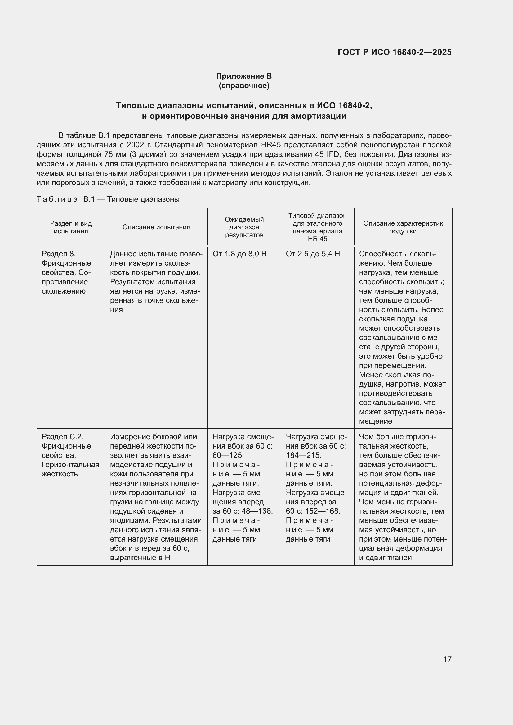 ���� � ��� 16840-2-2025. �������� 21