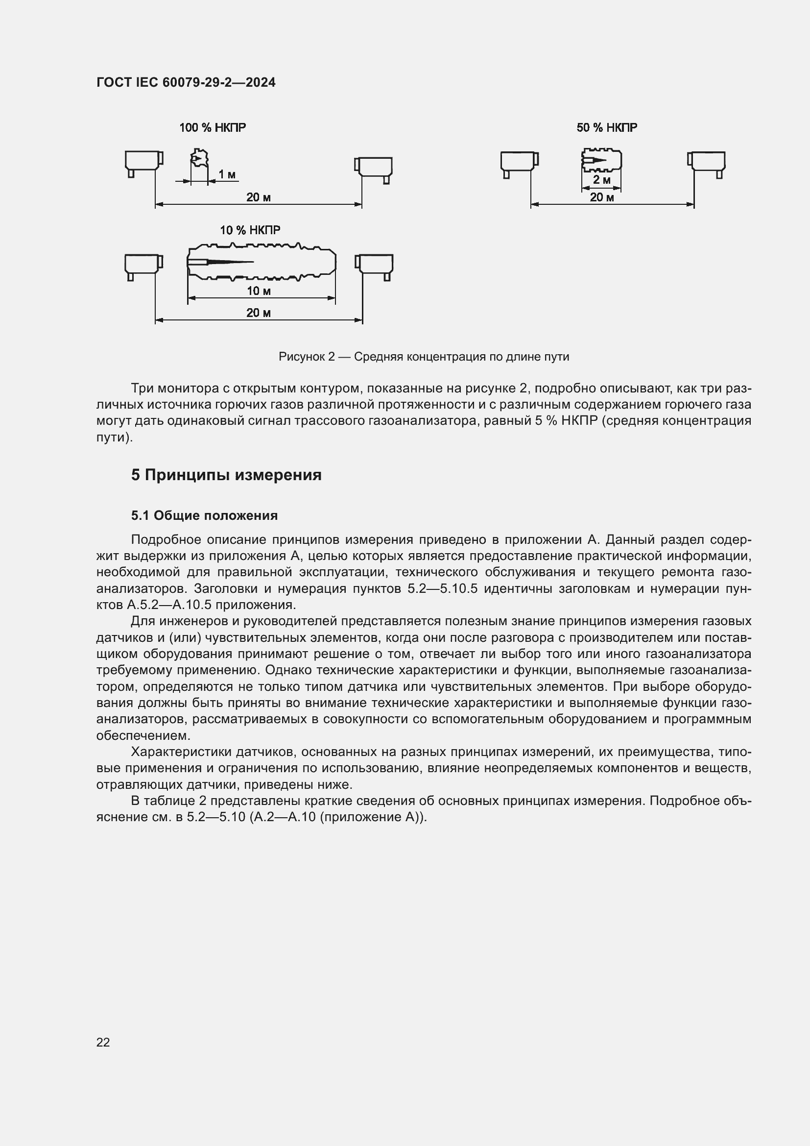 ���� IEC 60079-29-2-2024. �������� 28