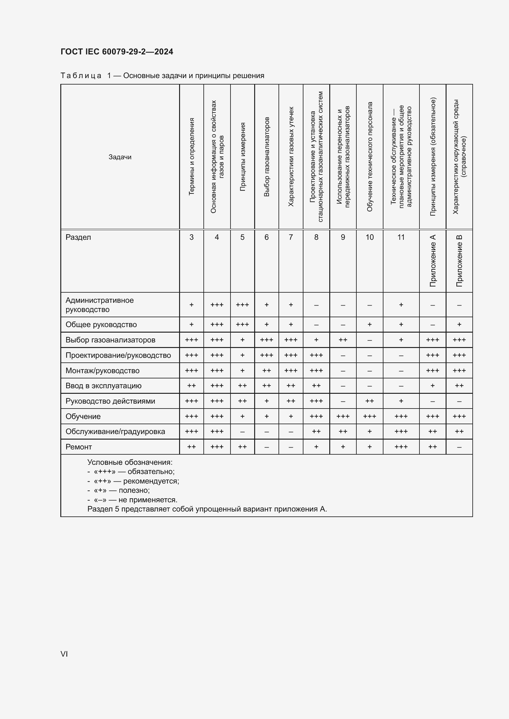 ���� IEC 60079-29-2-2024. �������� 6