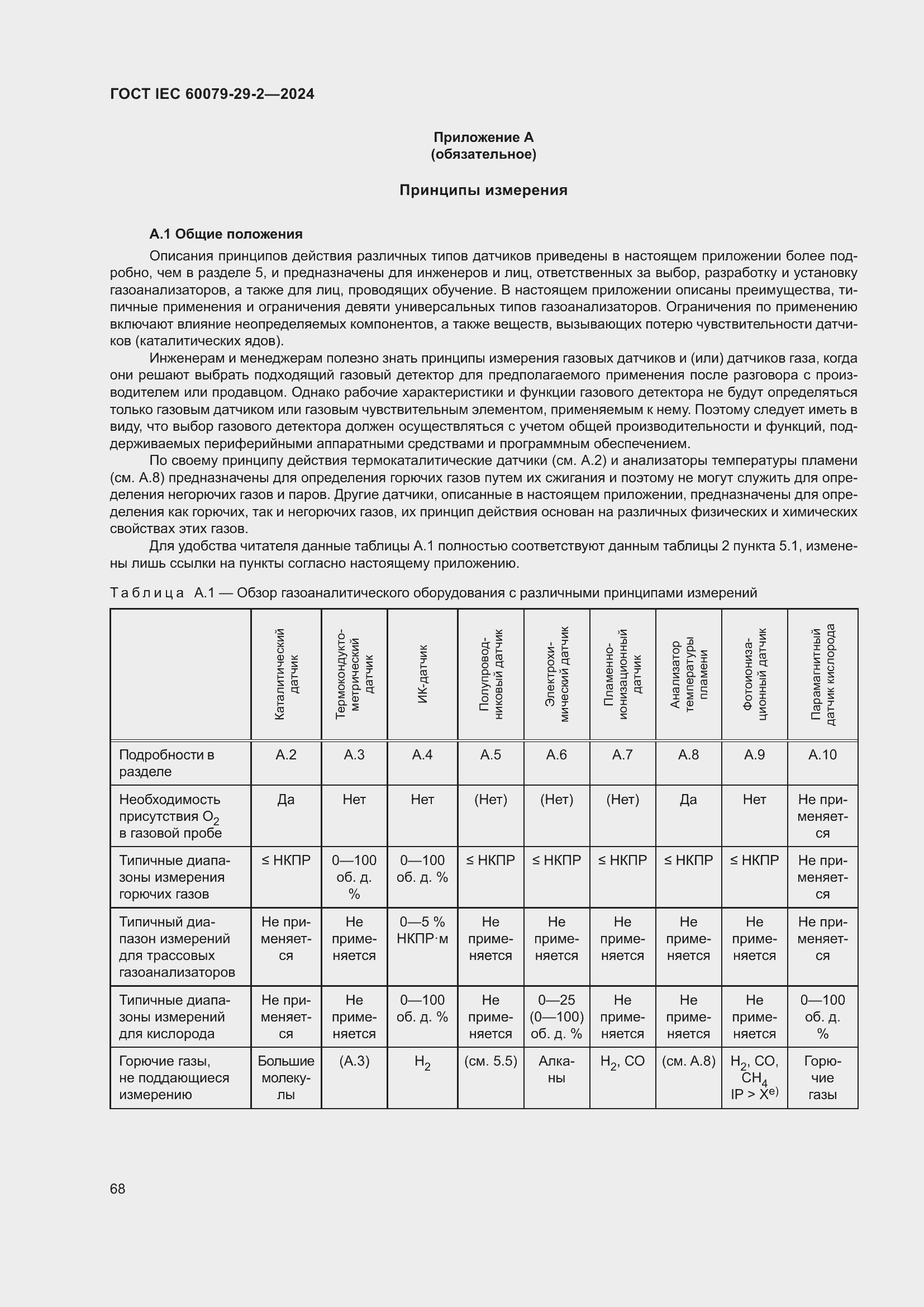 ���� IEC 60079-29-2-2024. �������� 74