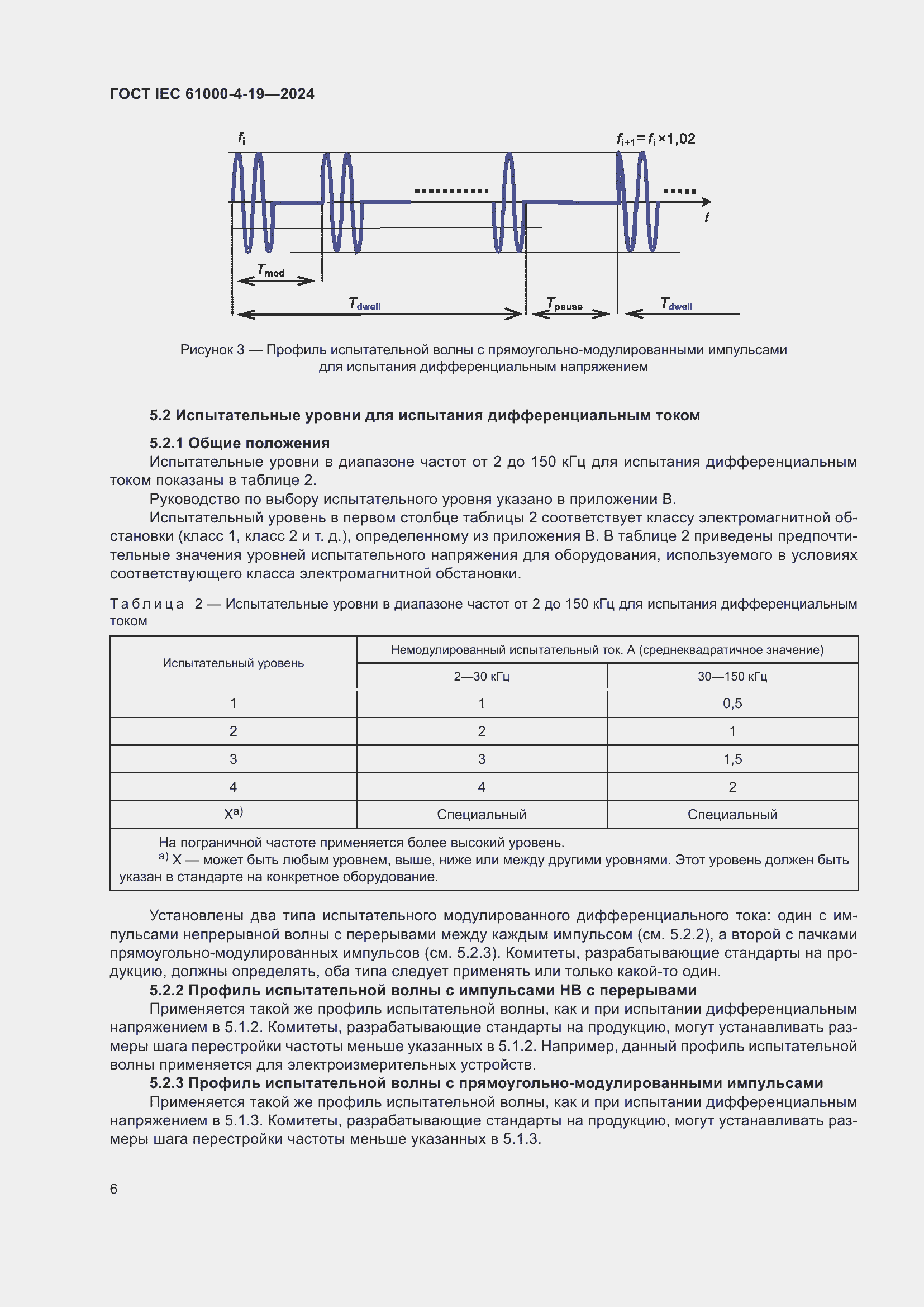 ���� IEC 61000-4-19-2024. �������� 12