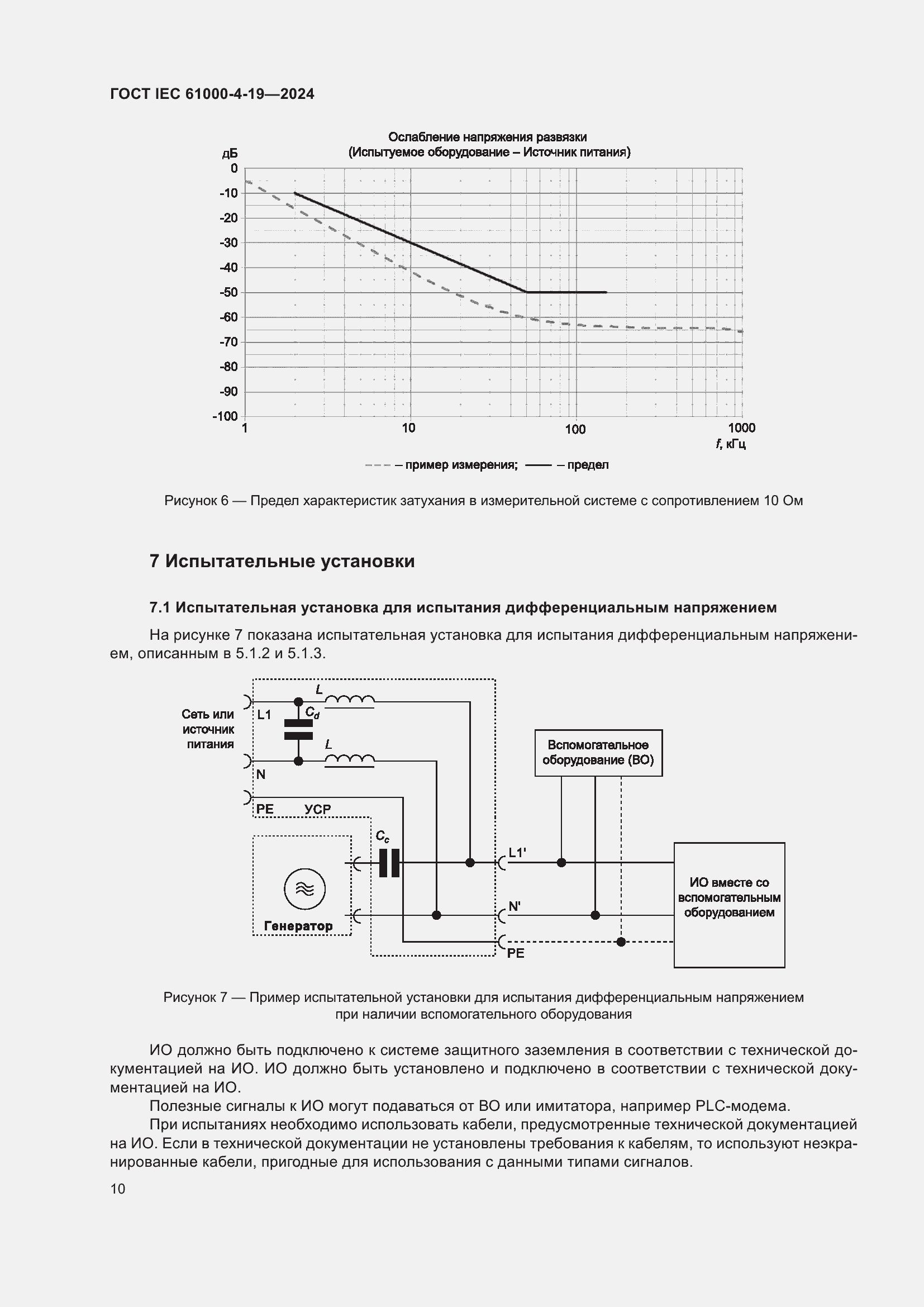 ���� IEC 61000-4-19-2024. �������� 16