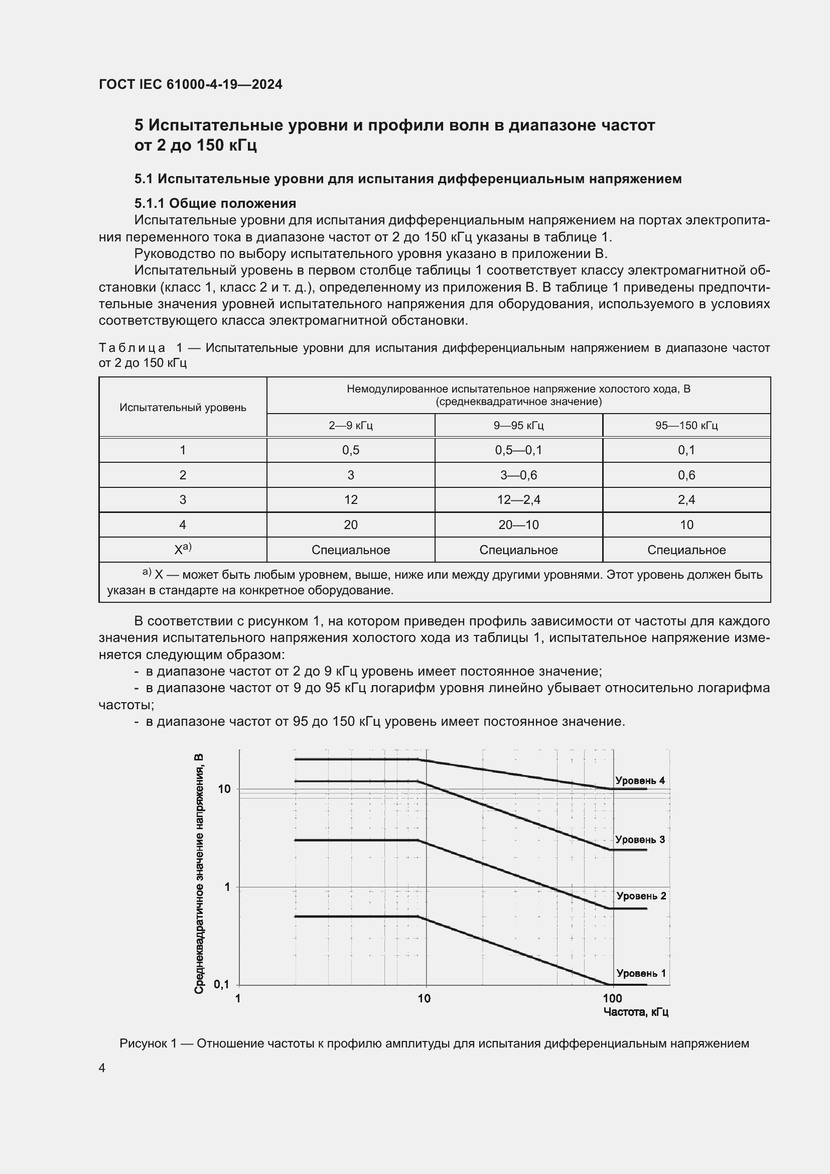 ���� IEC 61000-4-19-2024. �������� 10