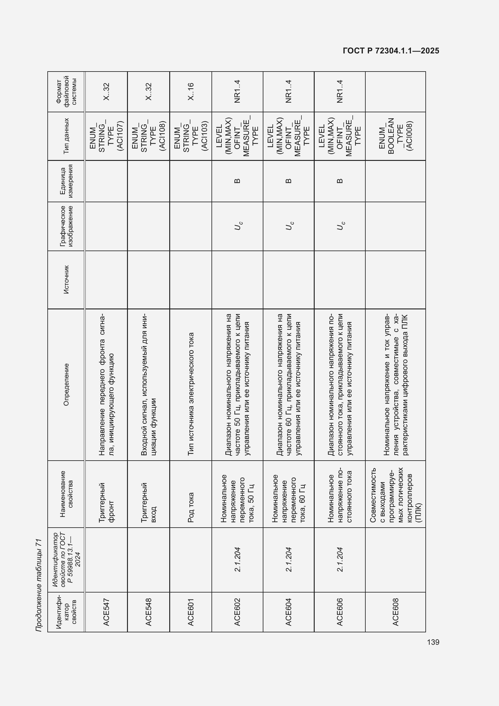 ���� � 72304.1.1-2025. �������� 143
