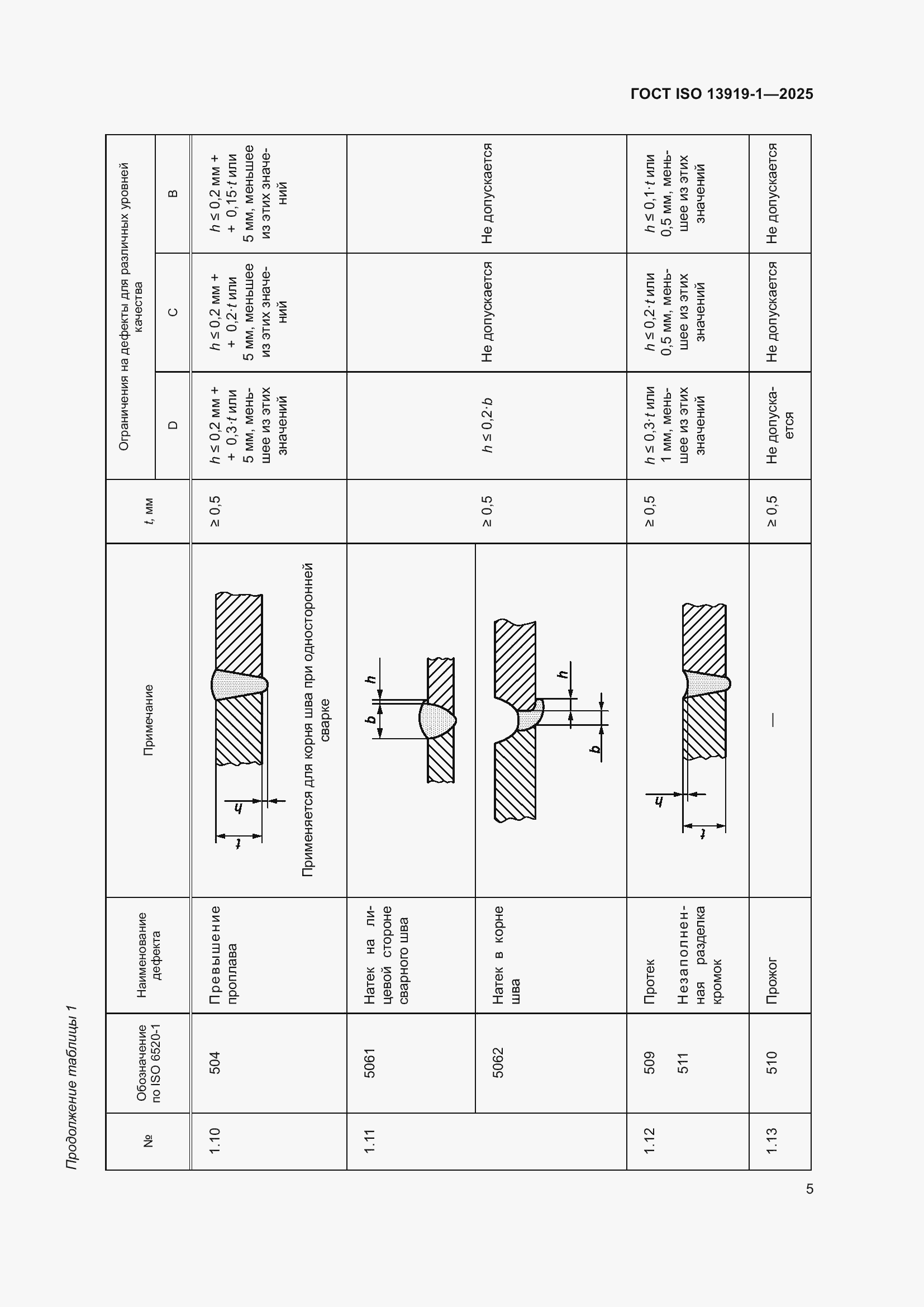 ���� ISO 13919-1-2025. �������� 11