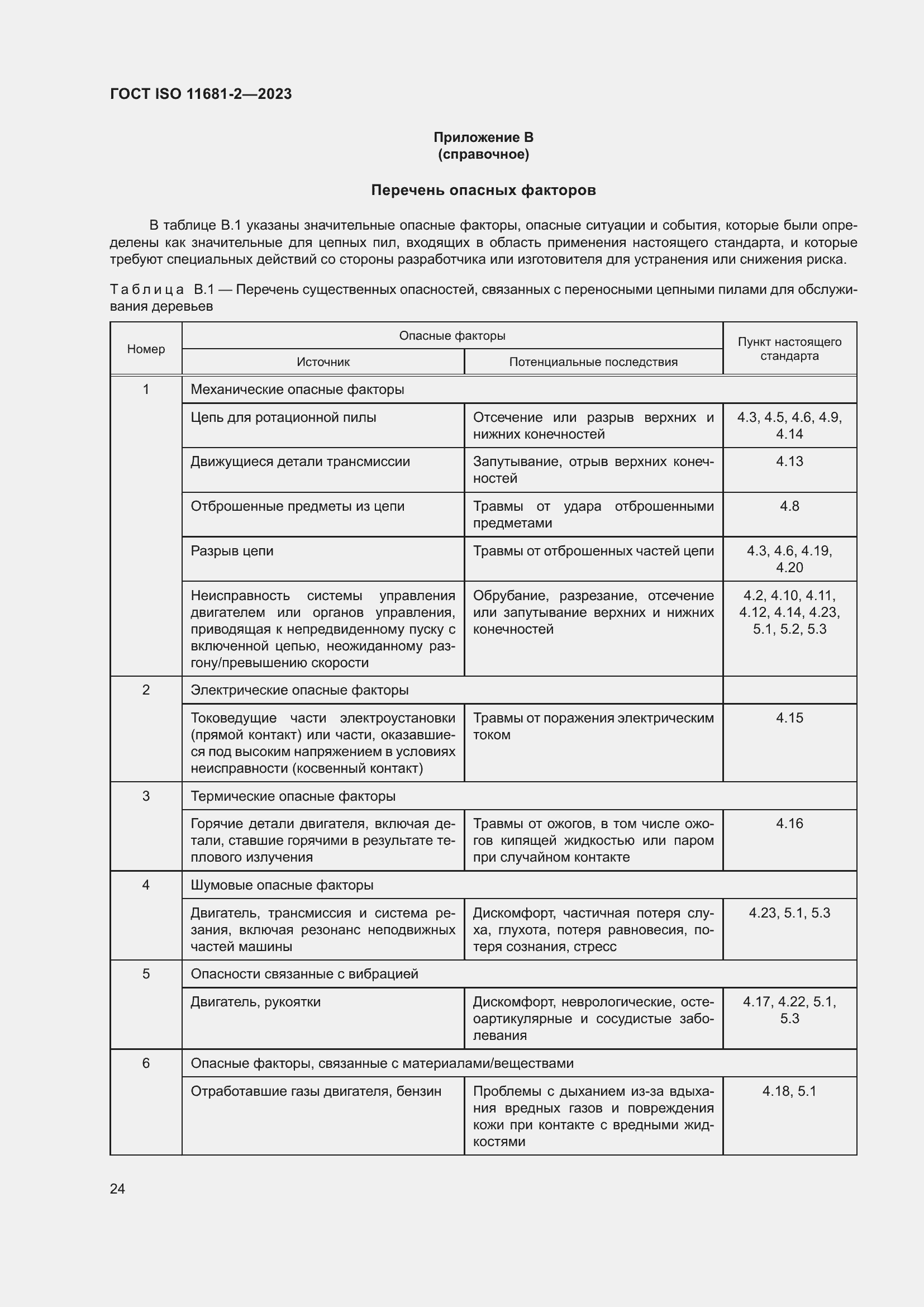 ���� ISO 11681-2-2023. �������� 30