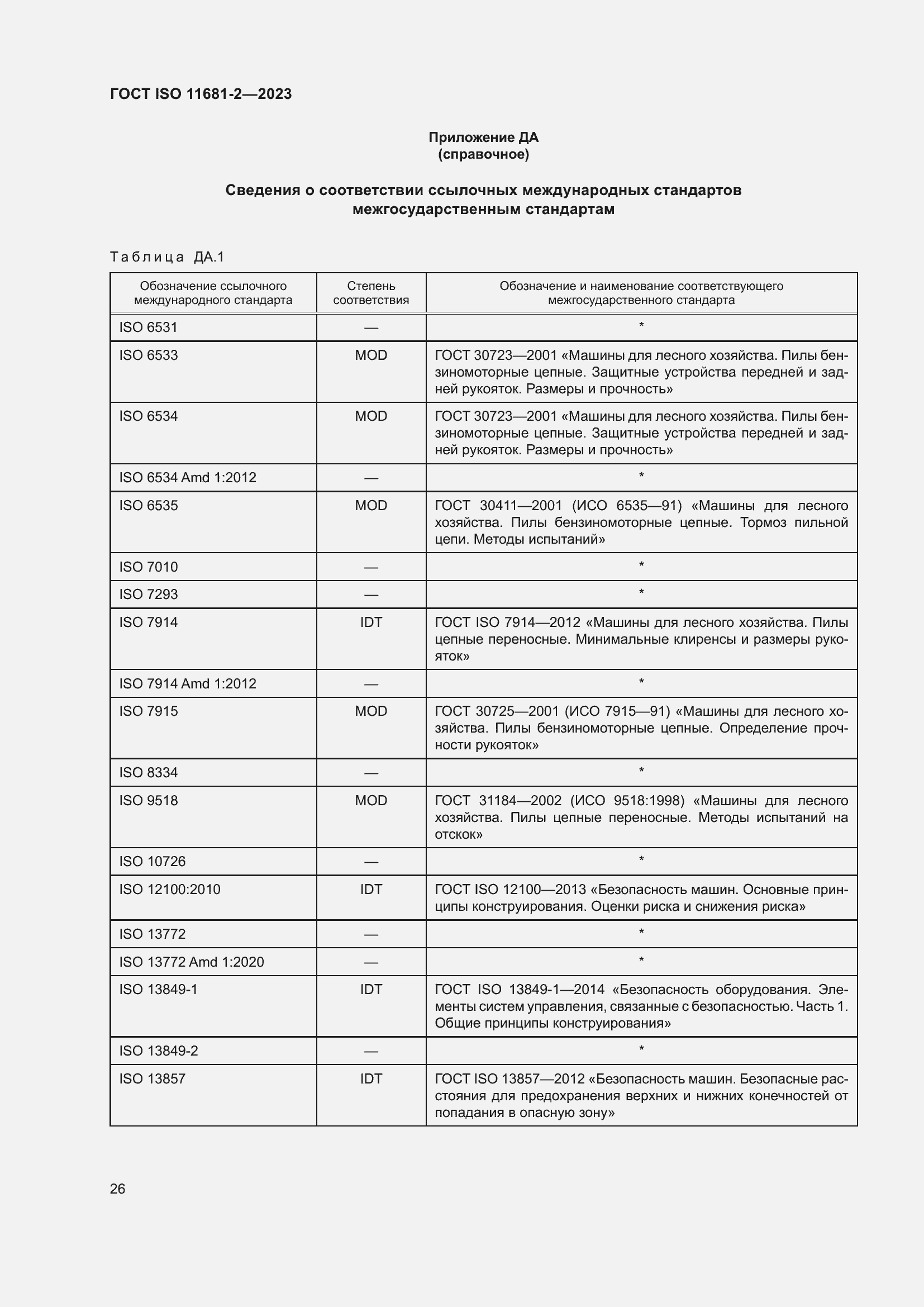 ���� ISO 11681-2-2023. �������� 32