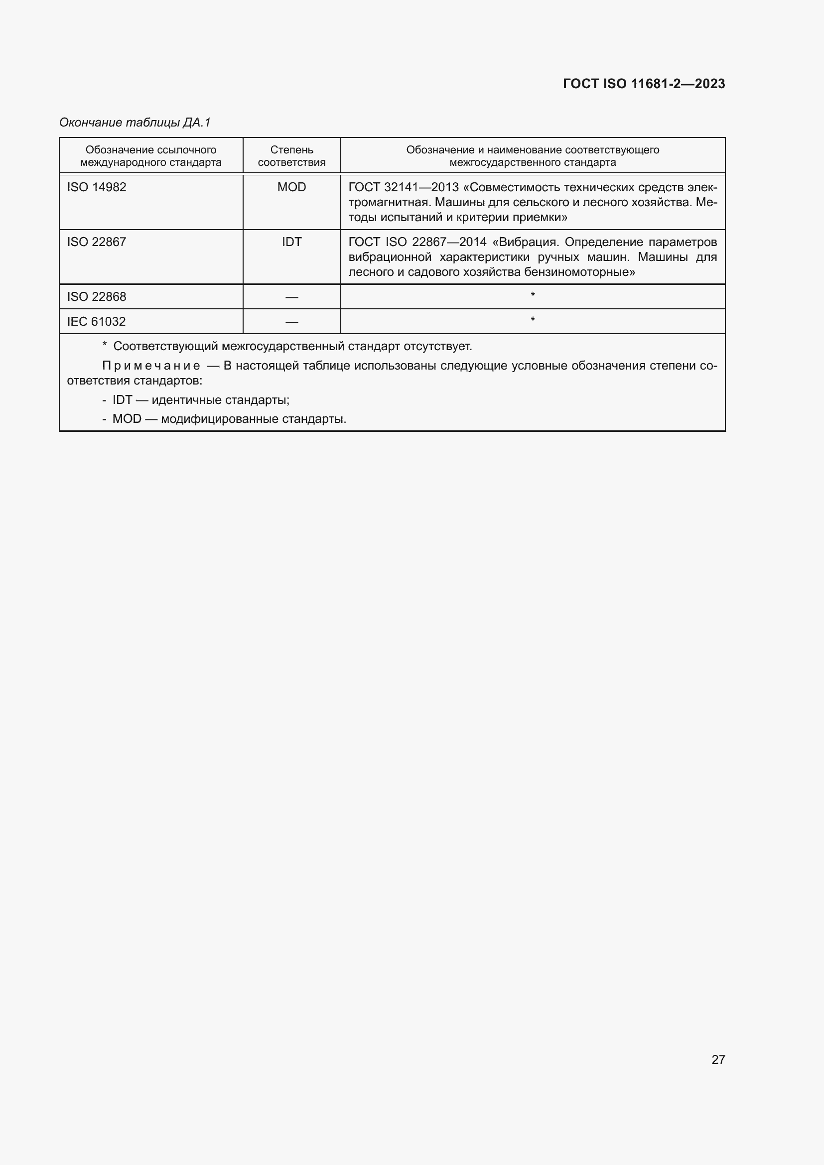 ���� ISO 11681-2-2023. �������� 33