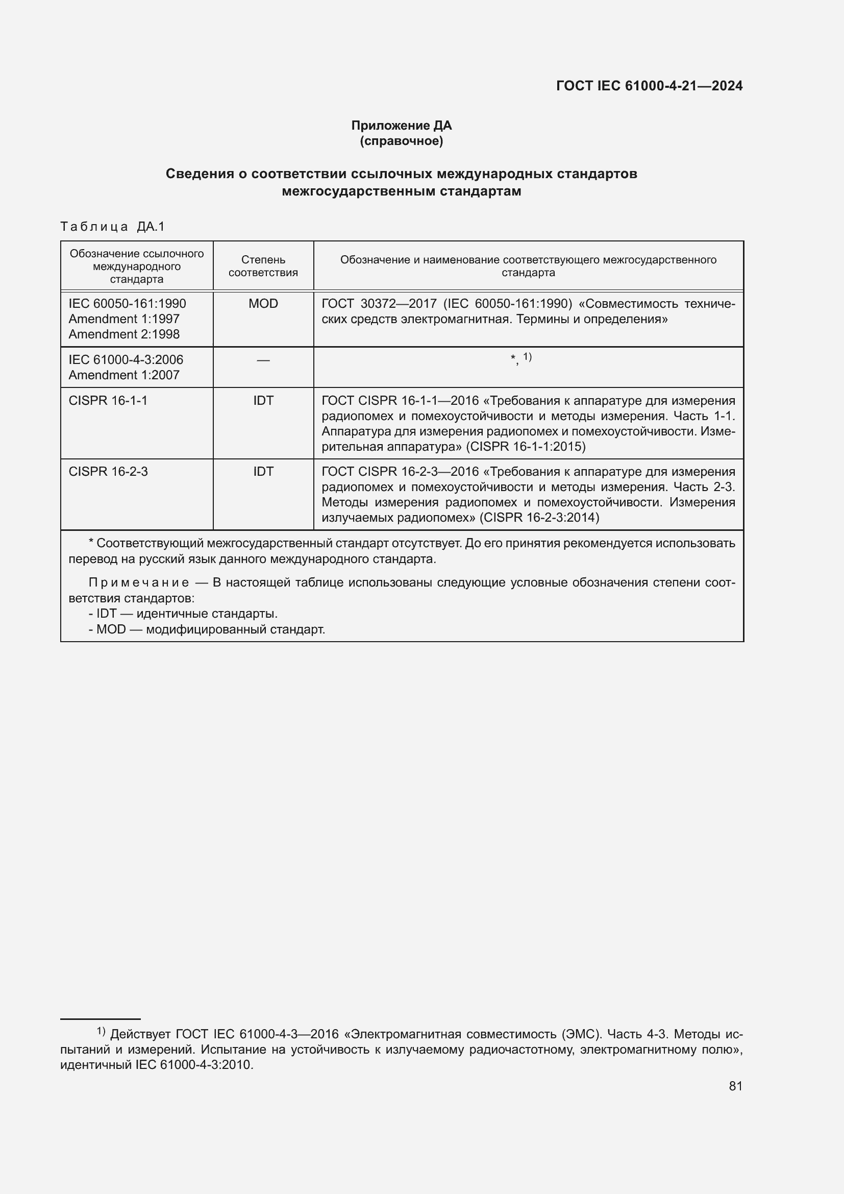 ���� IEC 61000-4-21-2024. �������� 87