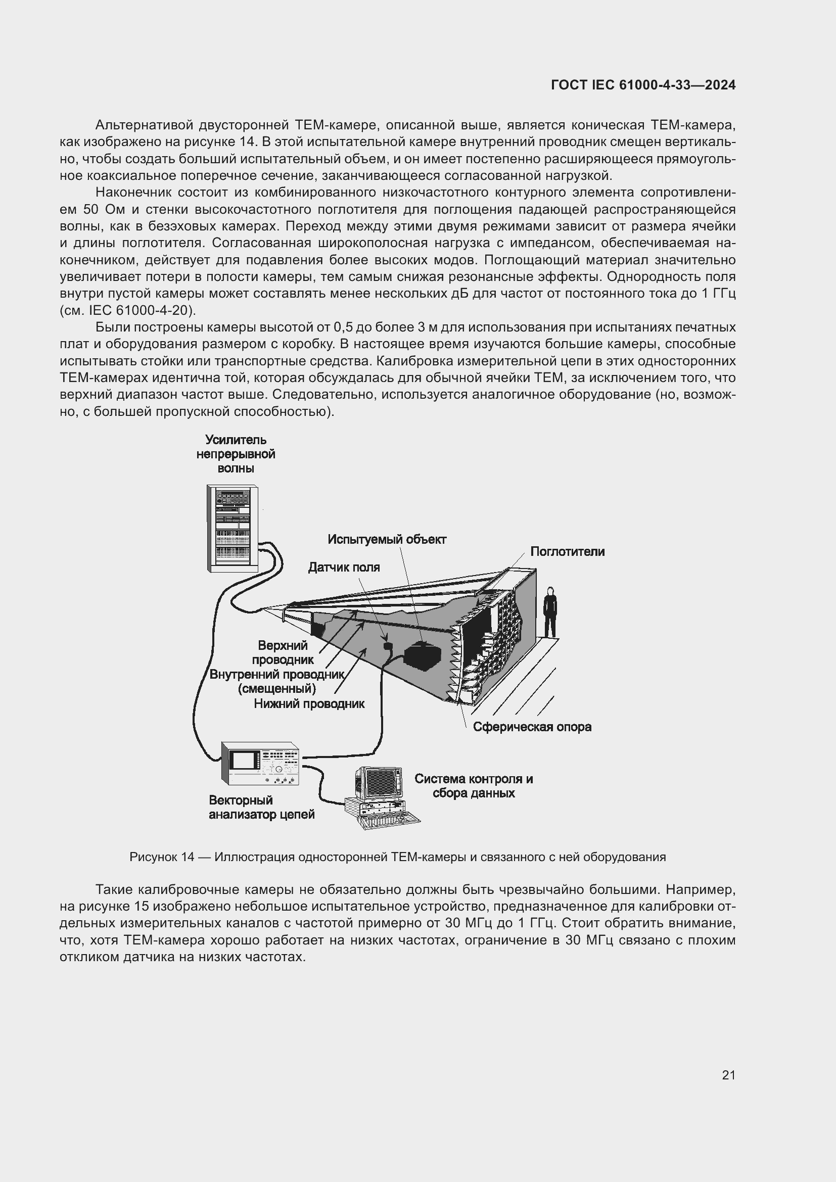 ���� IEC 61000-4-33-2024. �������� 27