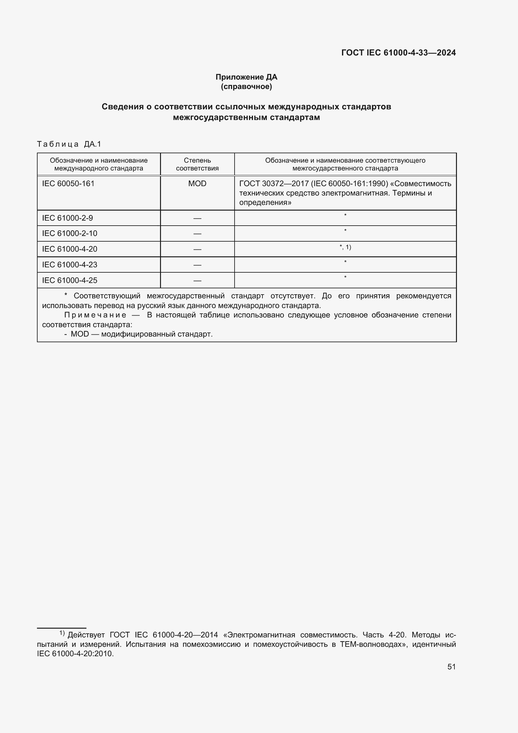 ���� IEC 61000-4-33-2024. �������� 57