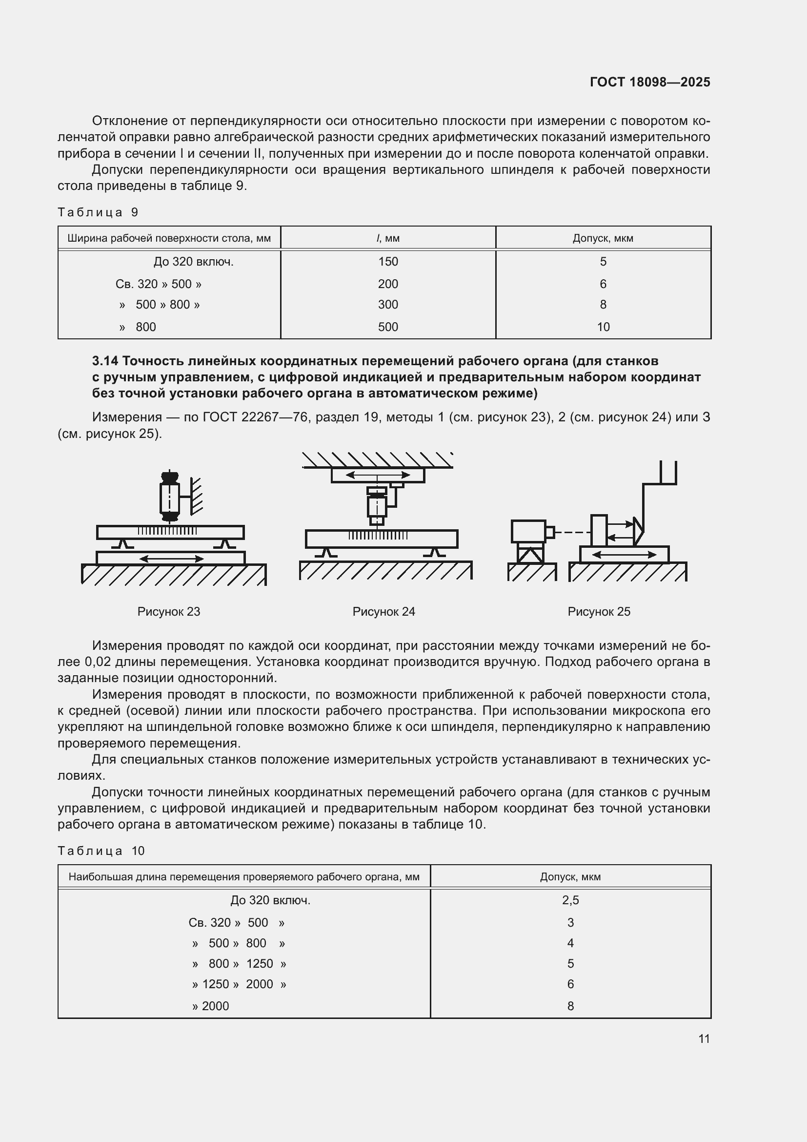 ���� 18098-2025. �������� 15