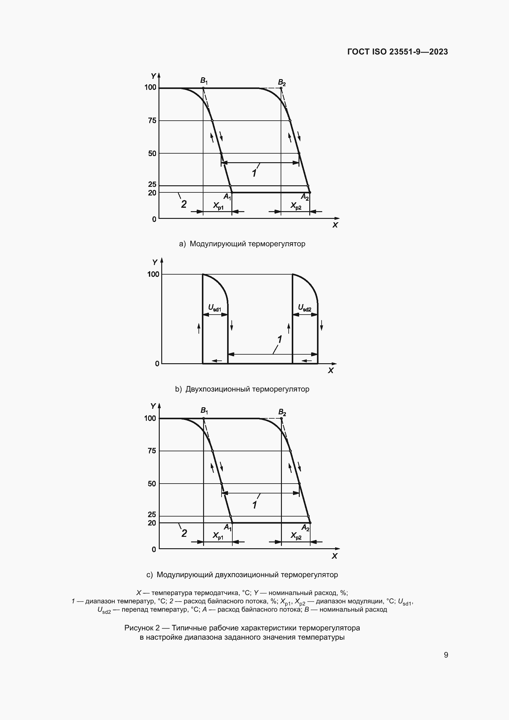 ���� ISO 23551-9-2023. �������� 15